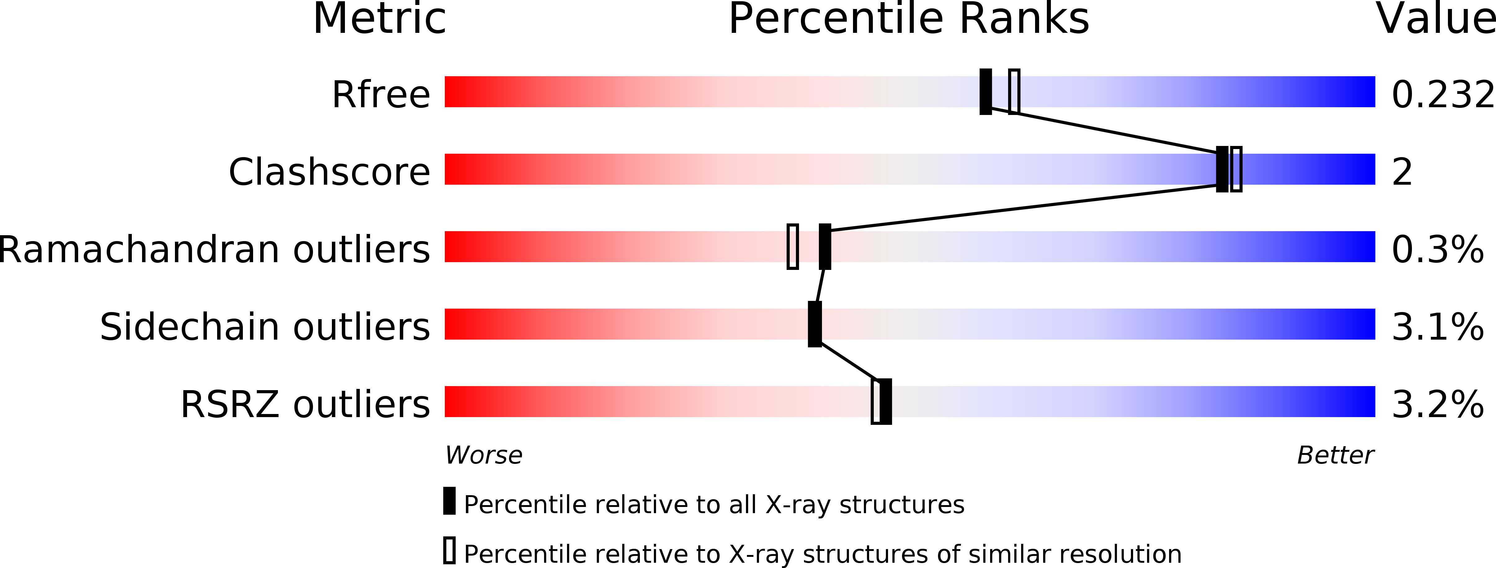 3WFI validation report