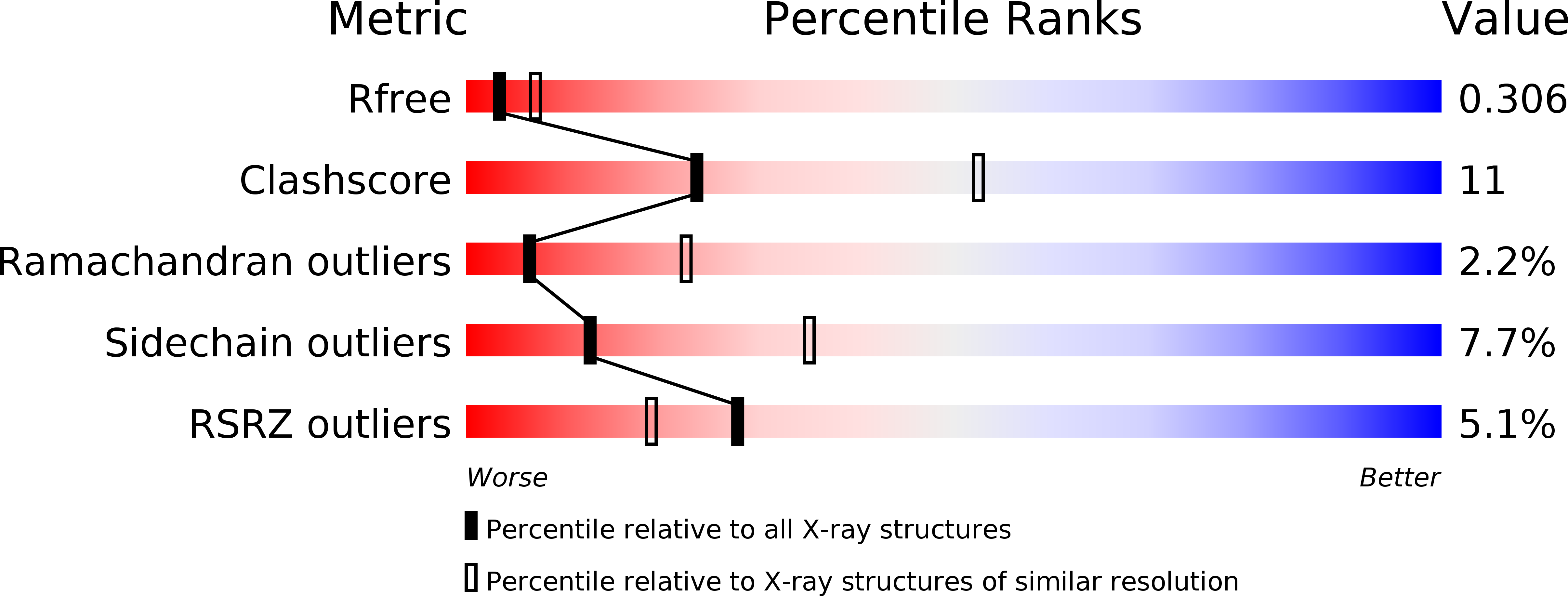 3WFJ validation report