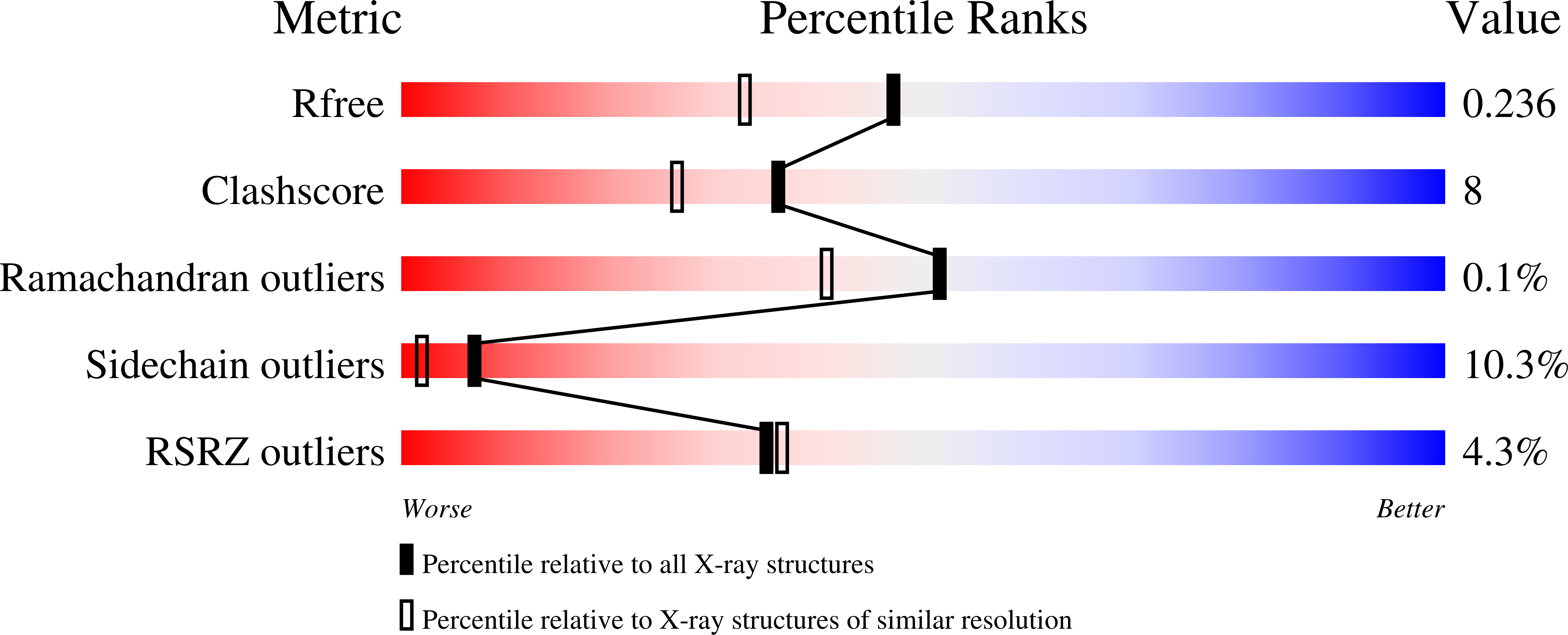 3WGT validation report
