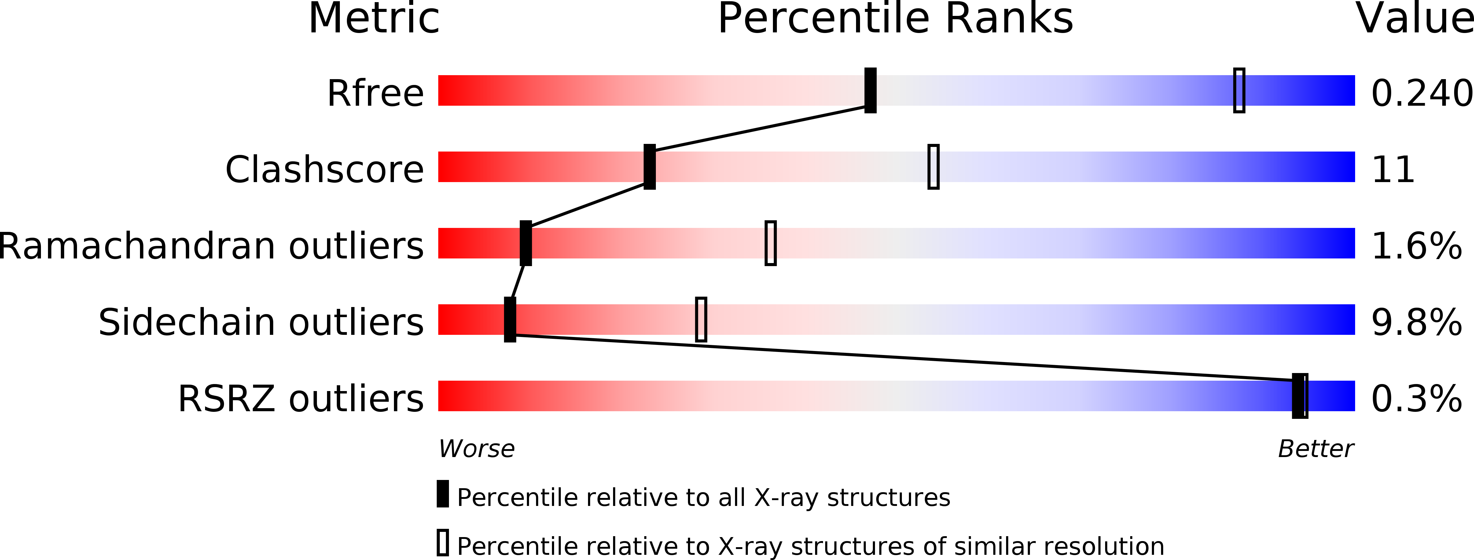 3WJS validation report