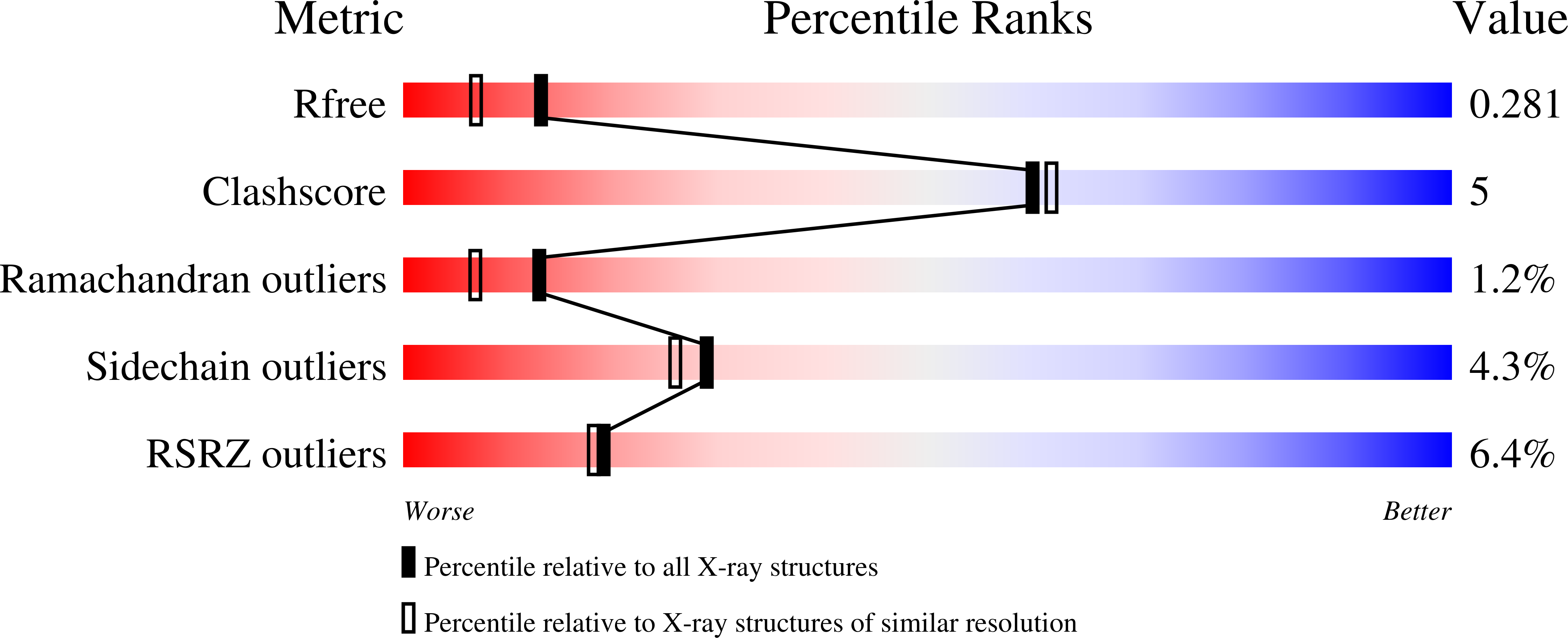 3WKX validation report