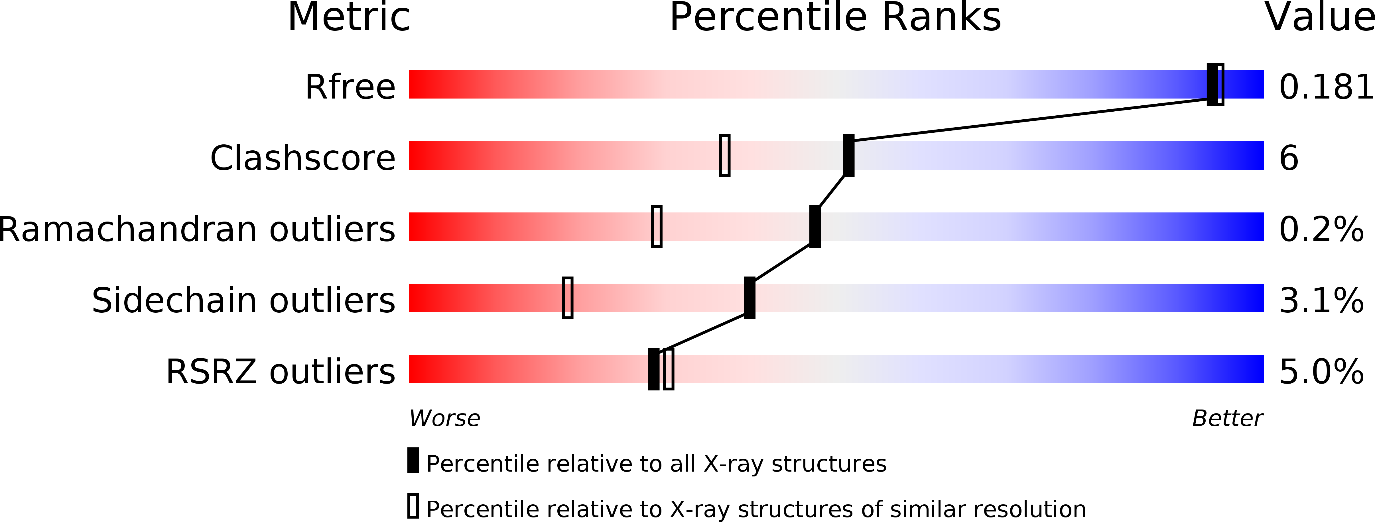 3WLJ validation report