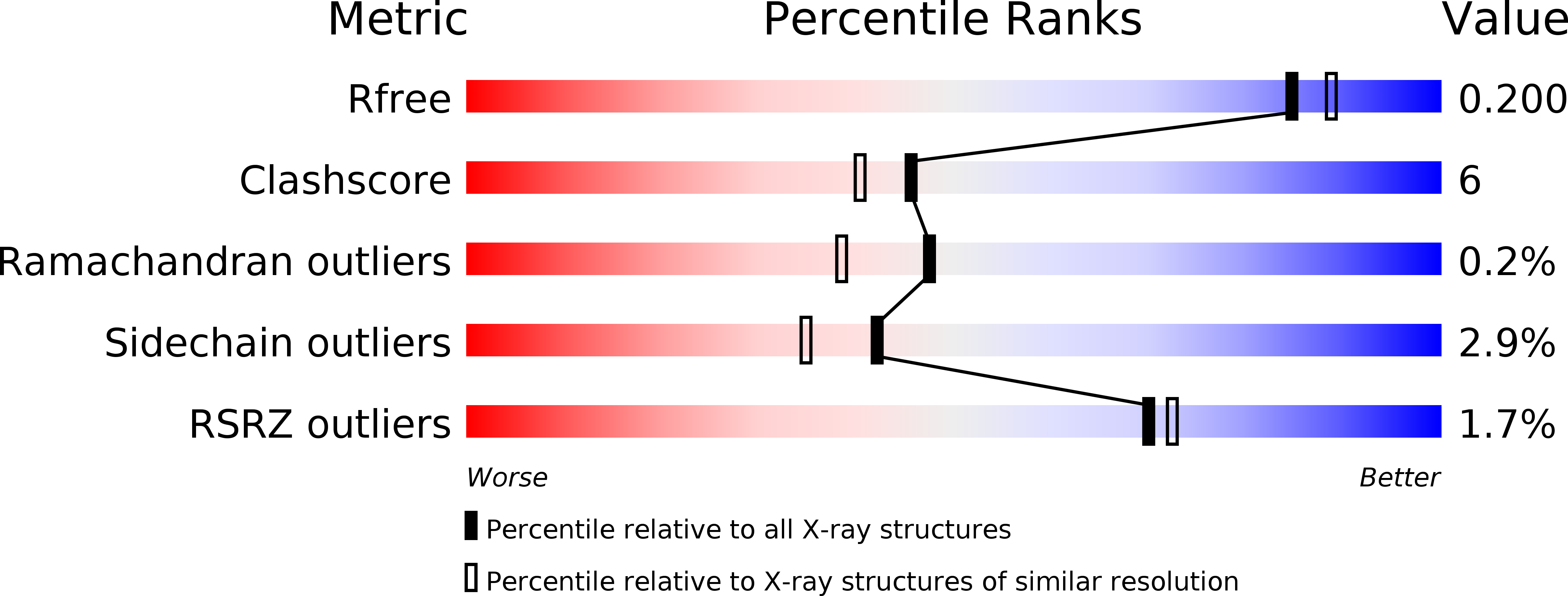 3WLM validation report
