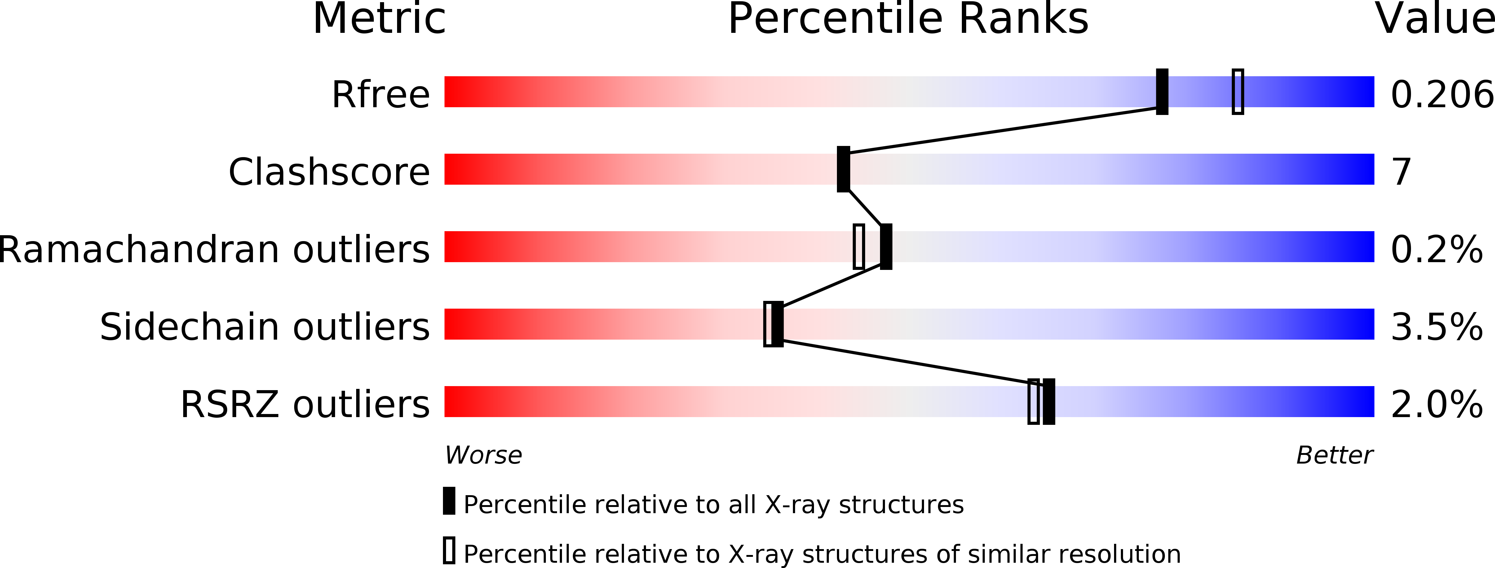 3WLN validation report