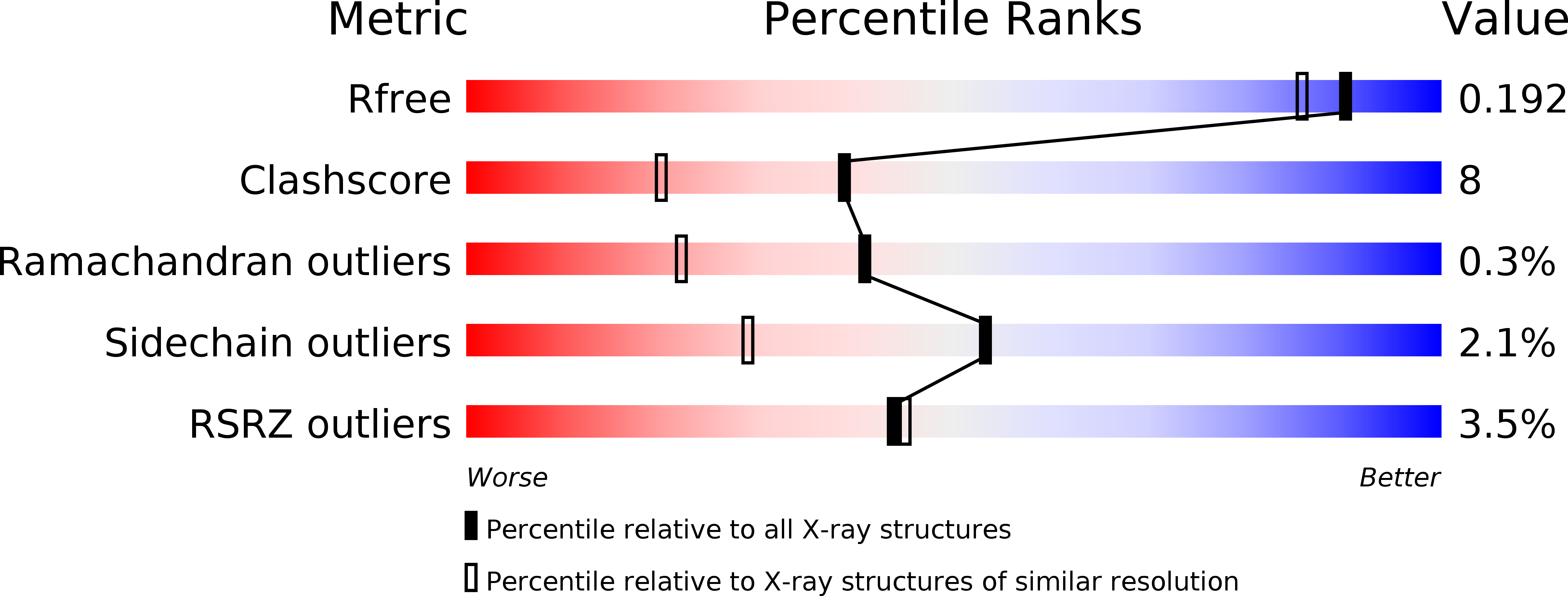 3WLQ validation report
