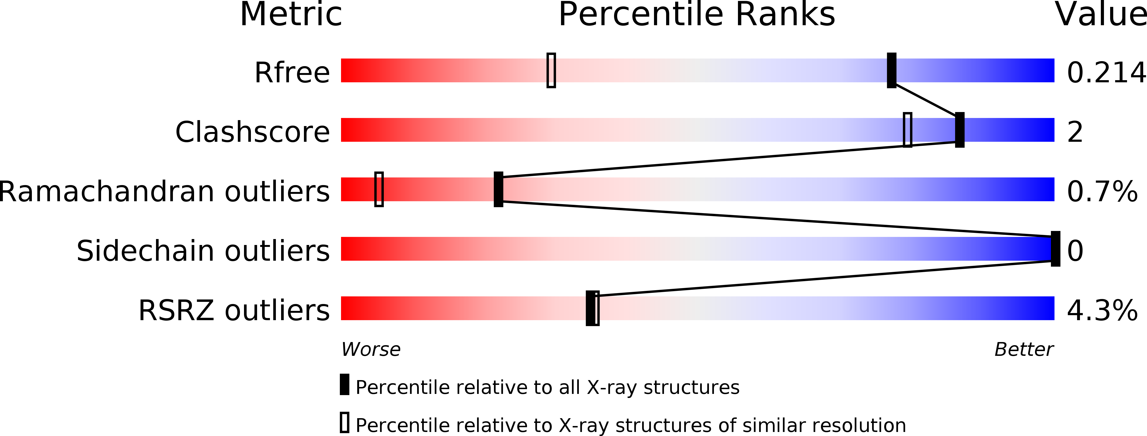 3WMY validation report