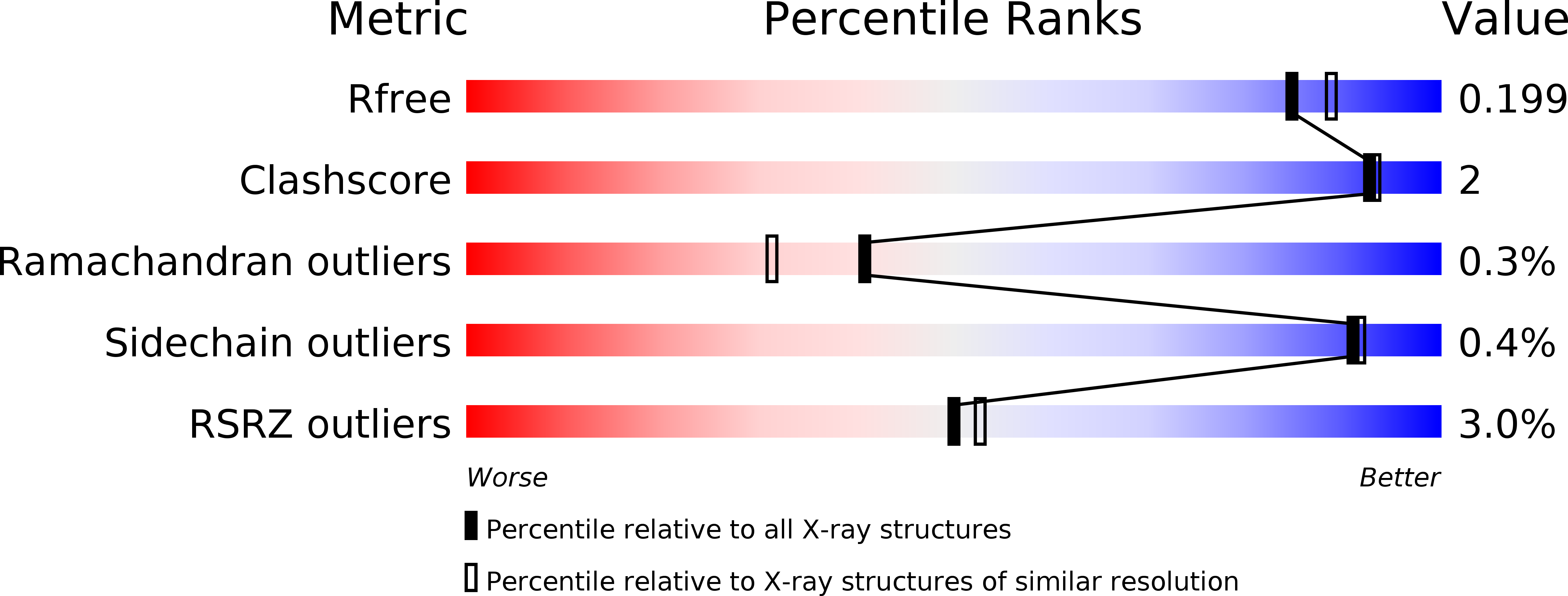 3WMZ validation report