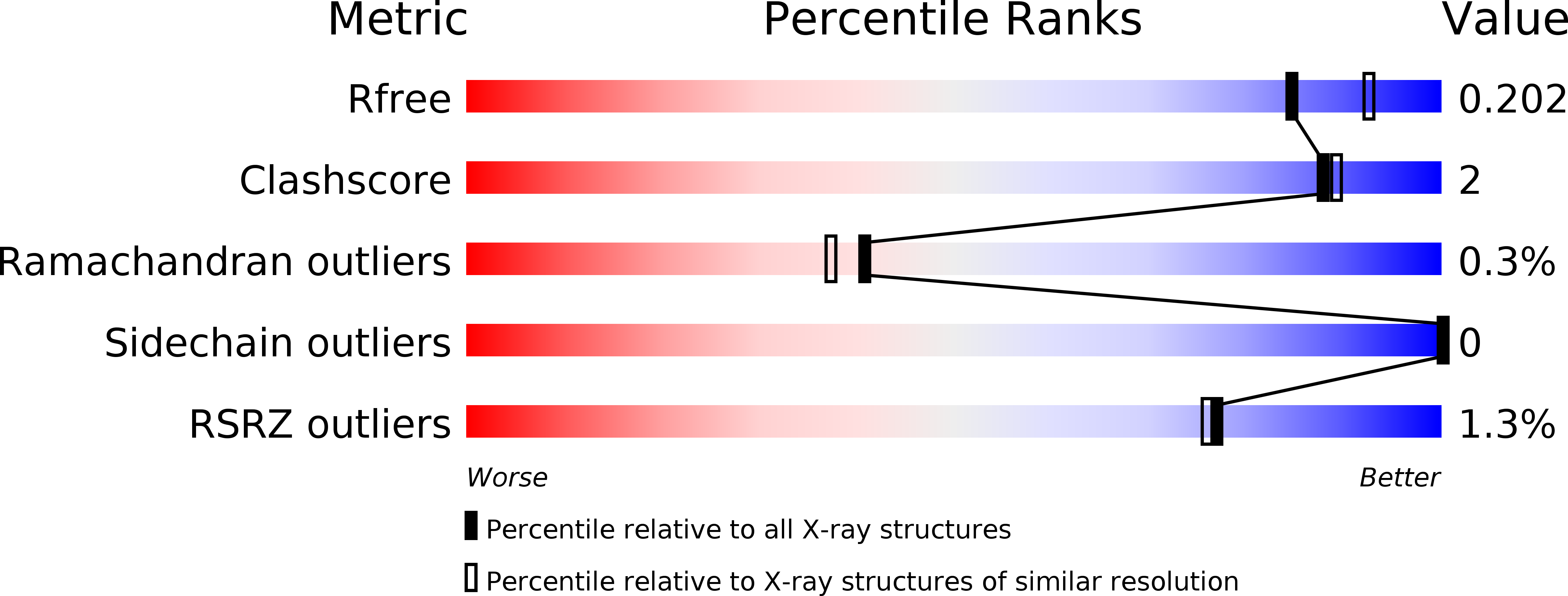 3WN1 validation report