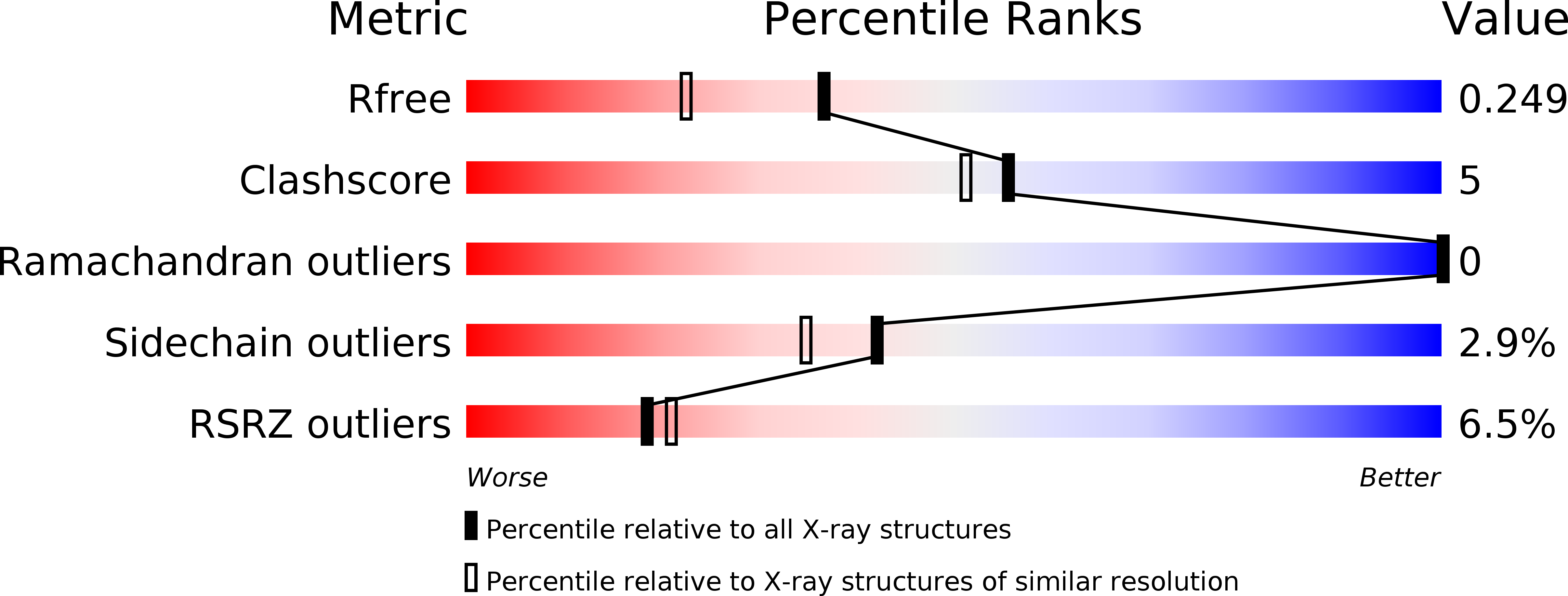 3WNZ validation report
