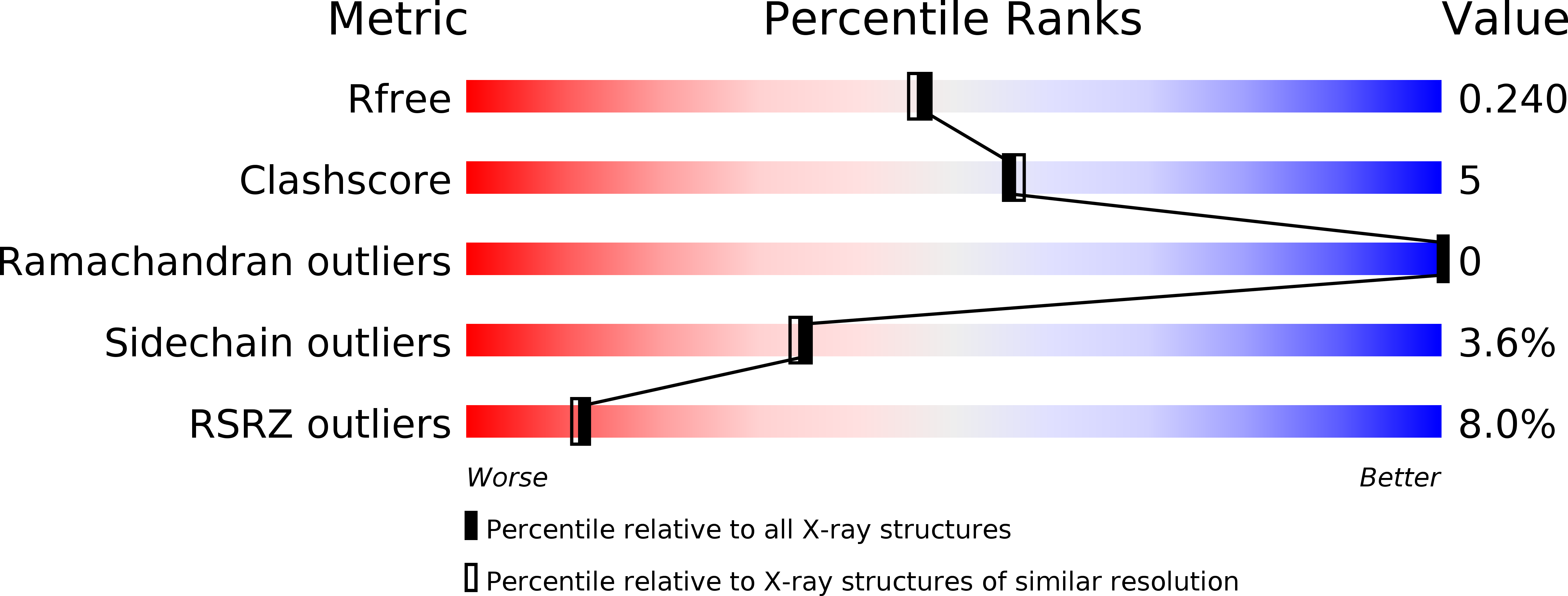 3WO0 validation report