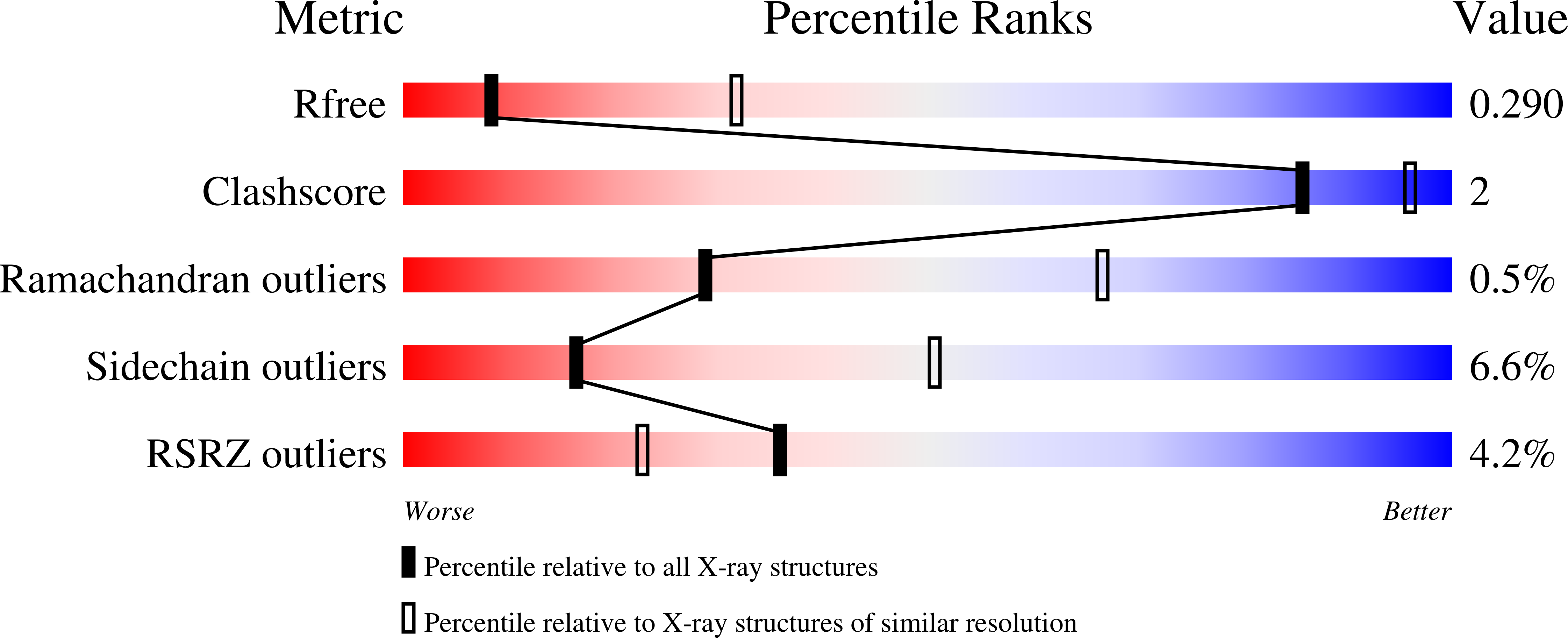 3wo7 validation report