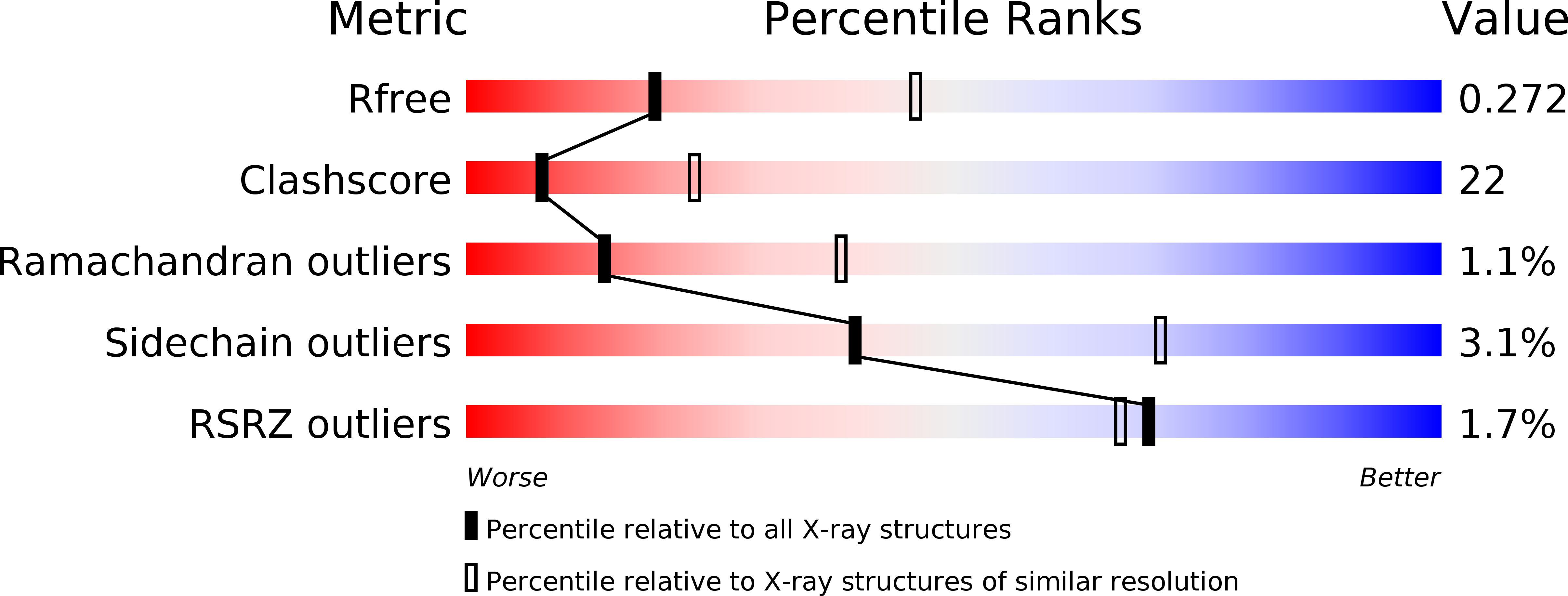 3WRE validation report