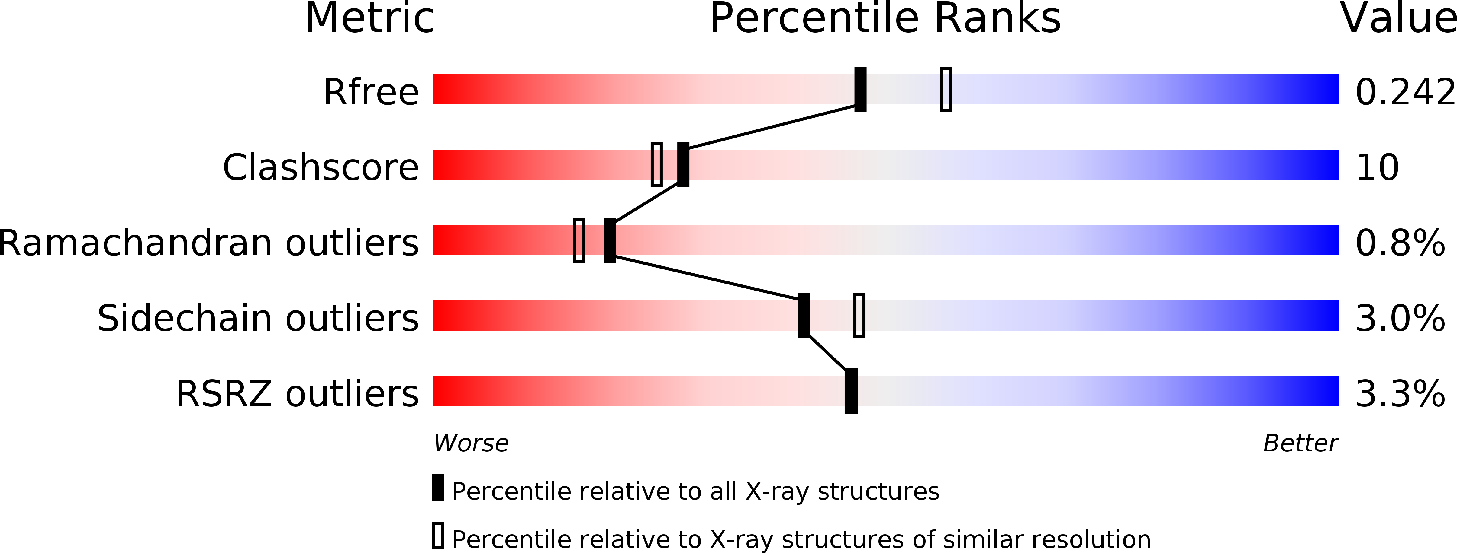 3WRG validation report