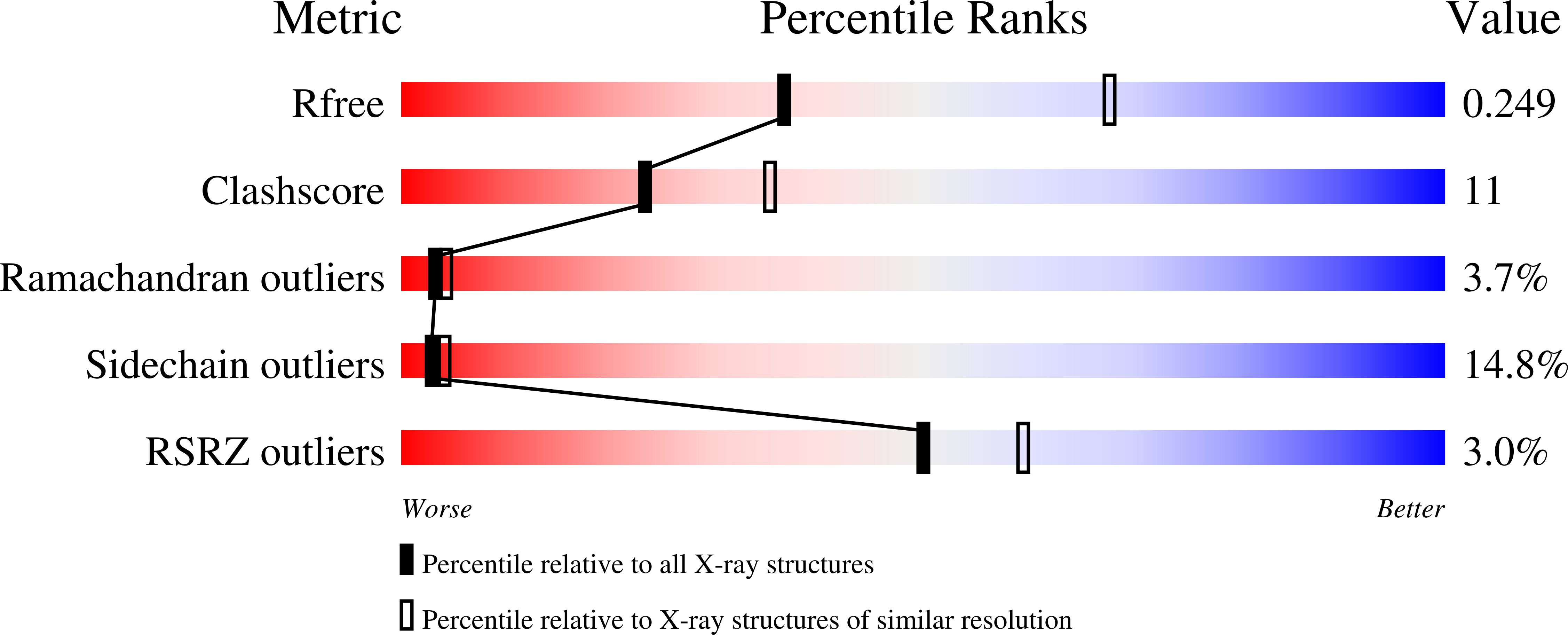 3WRV validation report