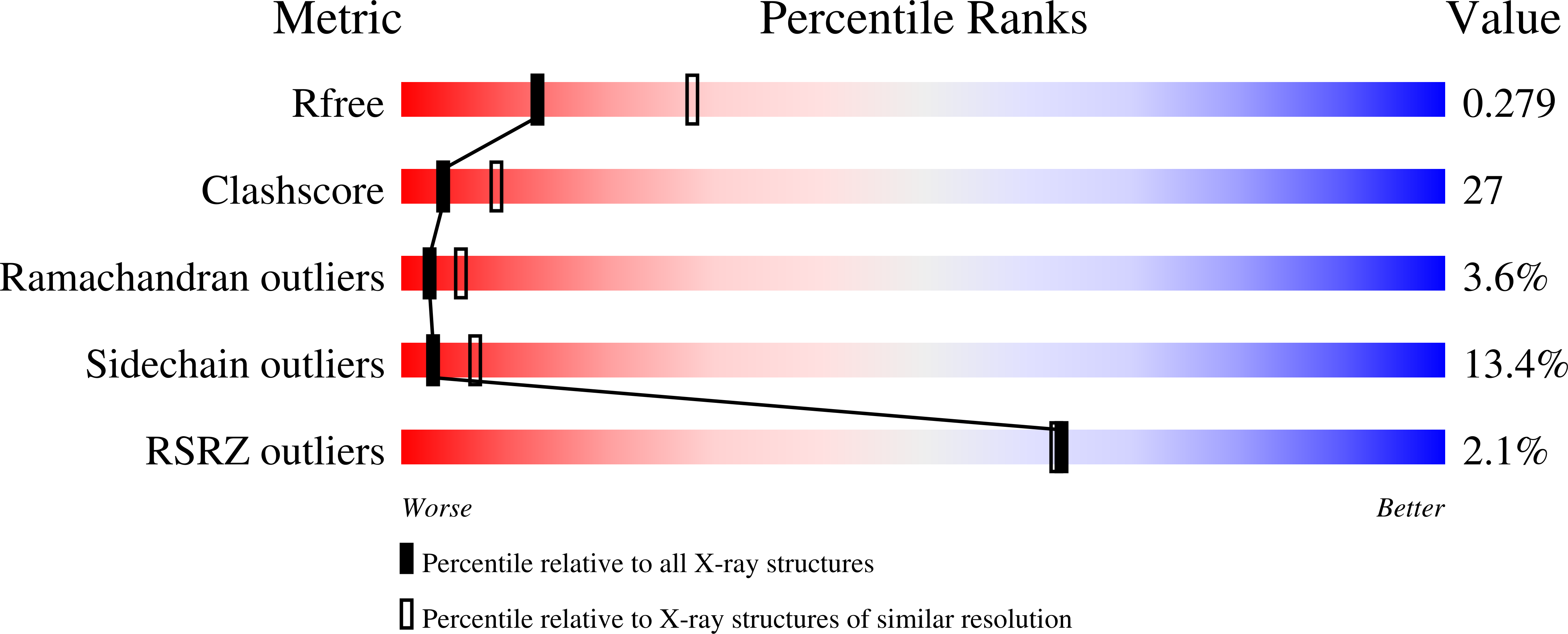 3WRW validation report
