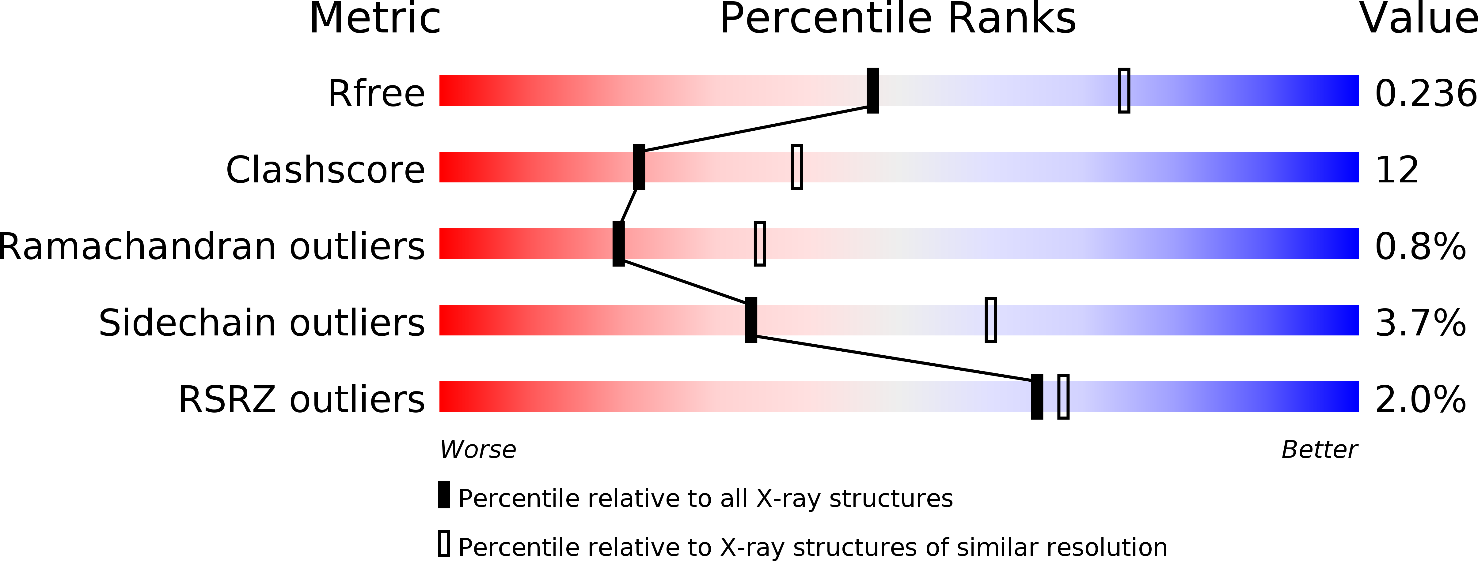 3WRX validation report