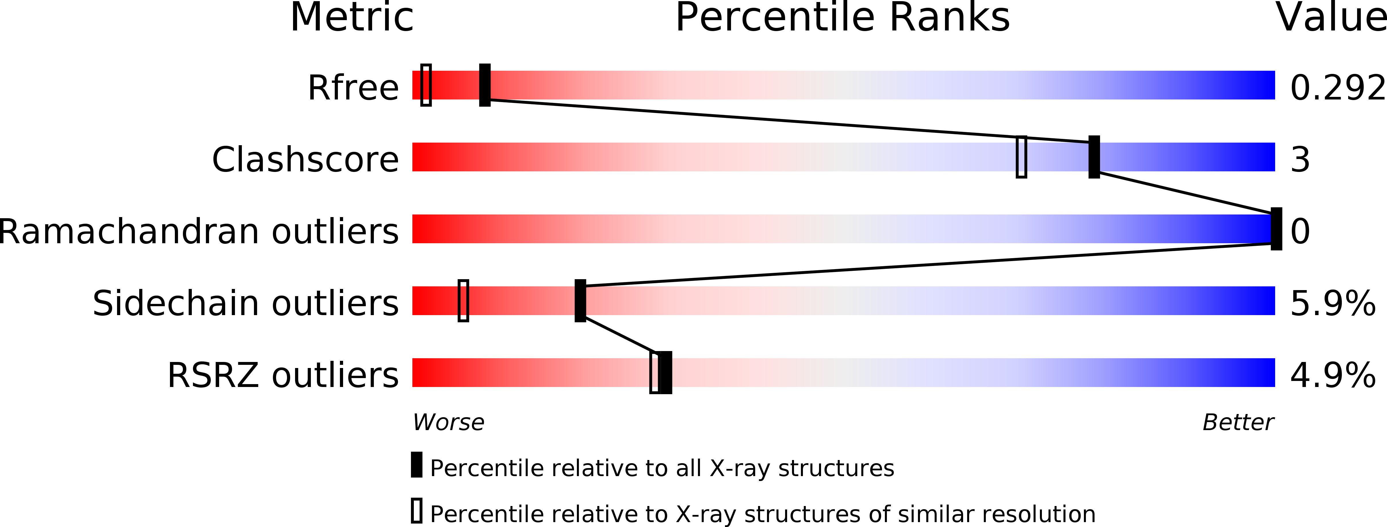 3WT1 validation report
