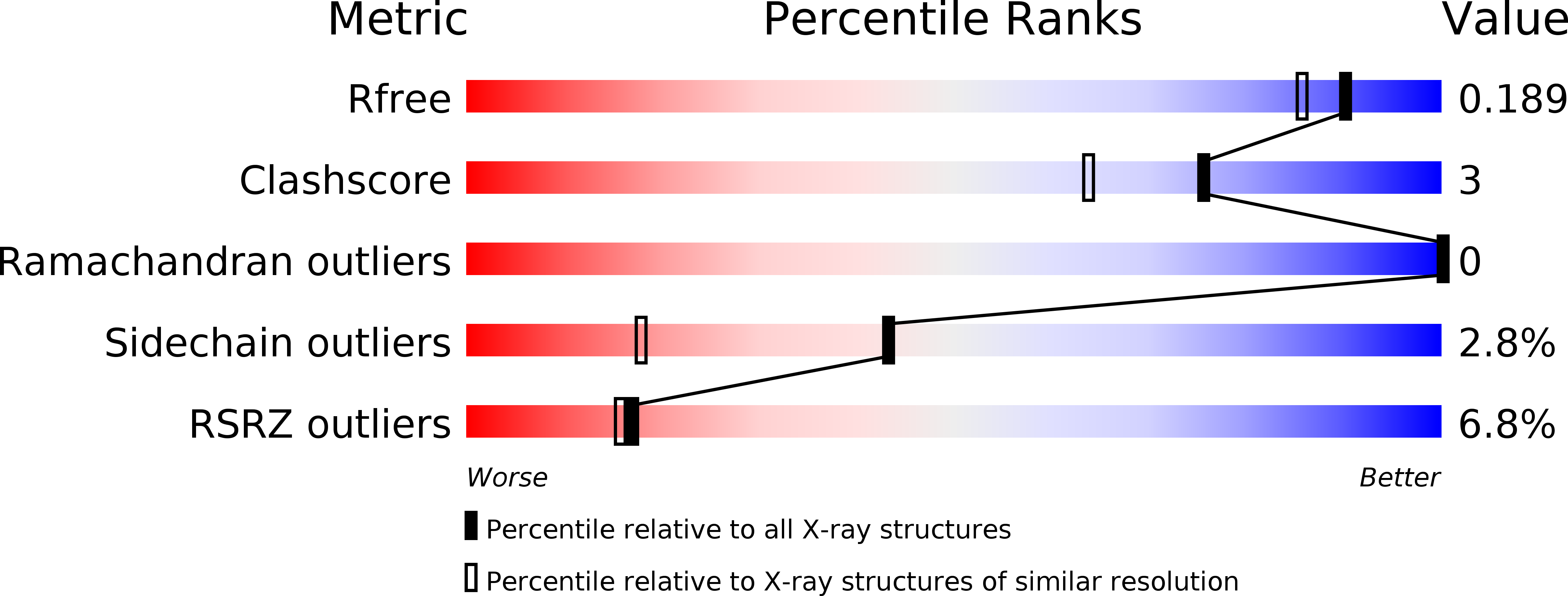 3wtc validation report