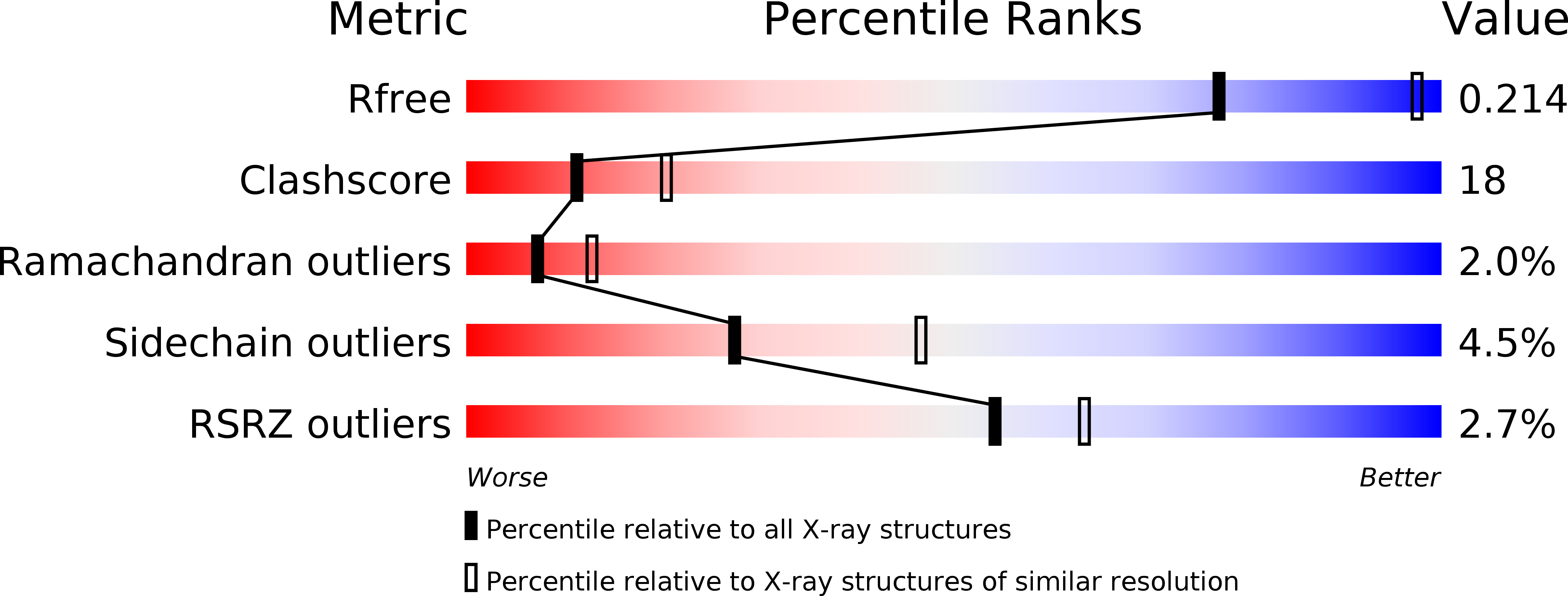 3WV9 validation report