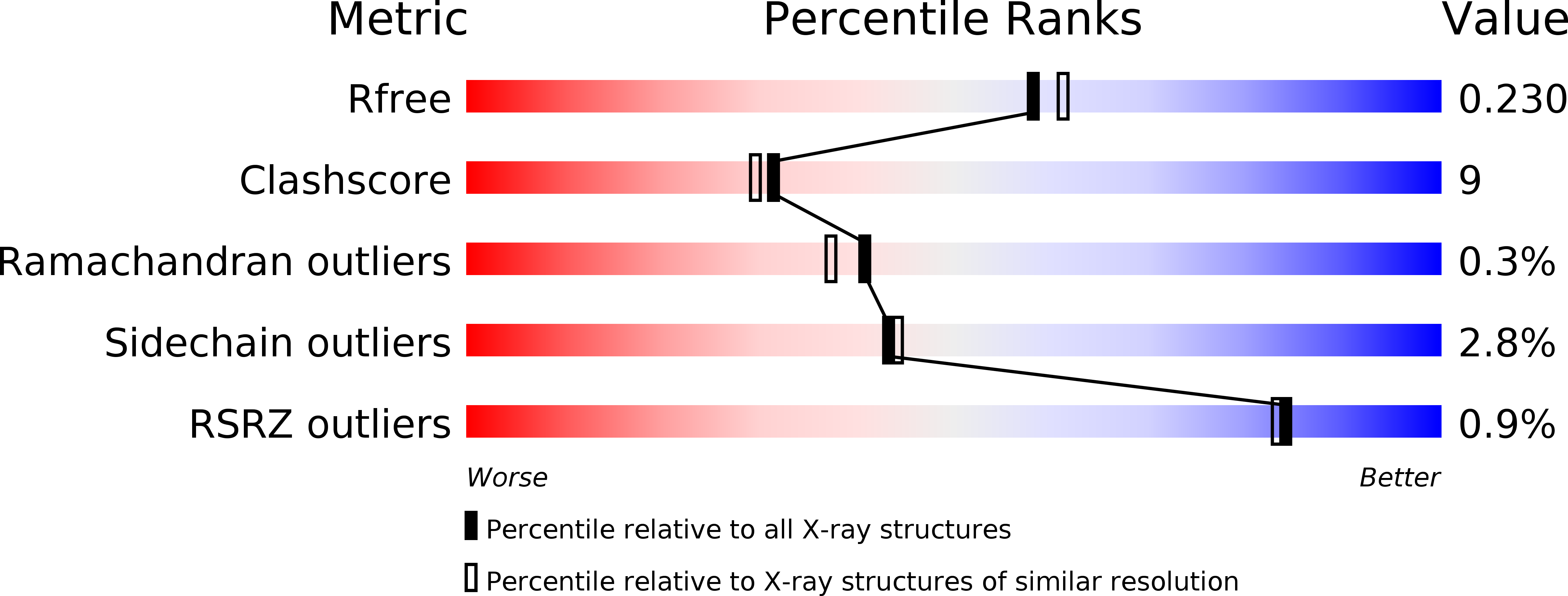 3WVC validation report