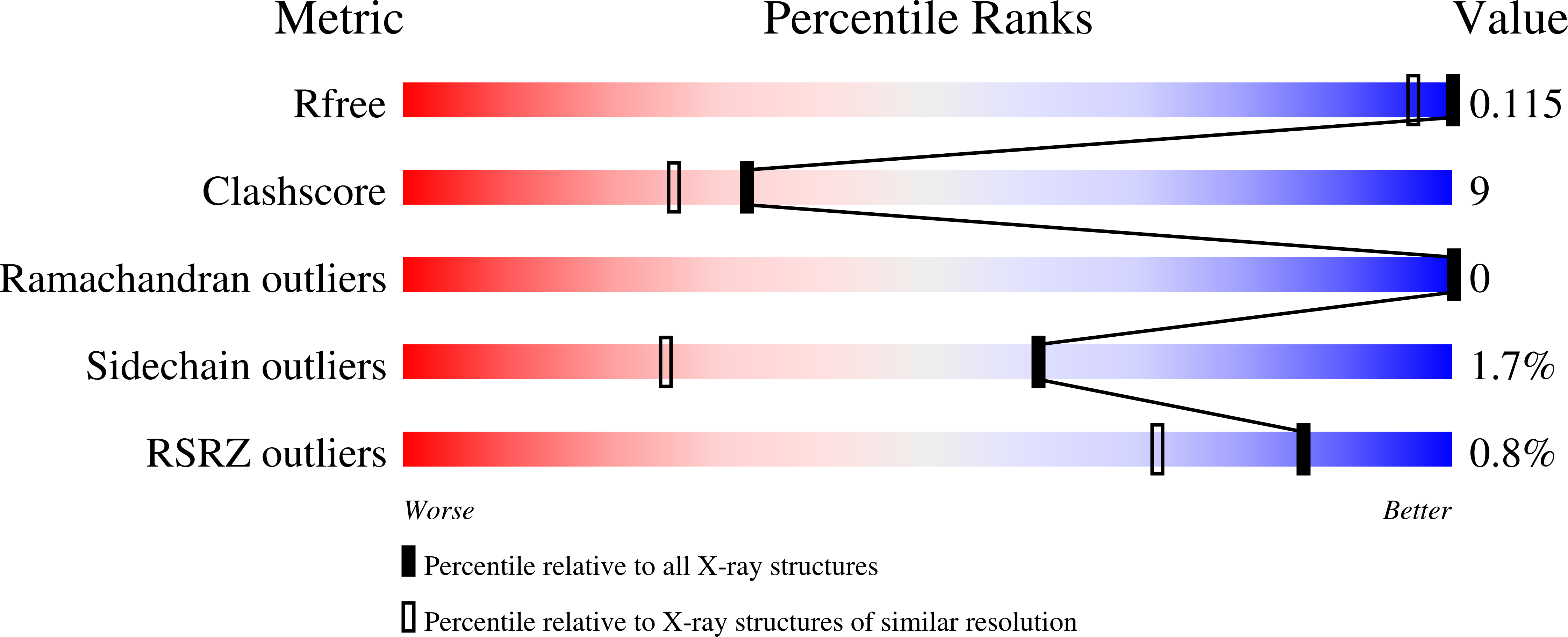 3WVM validation report
