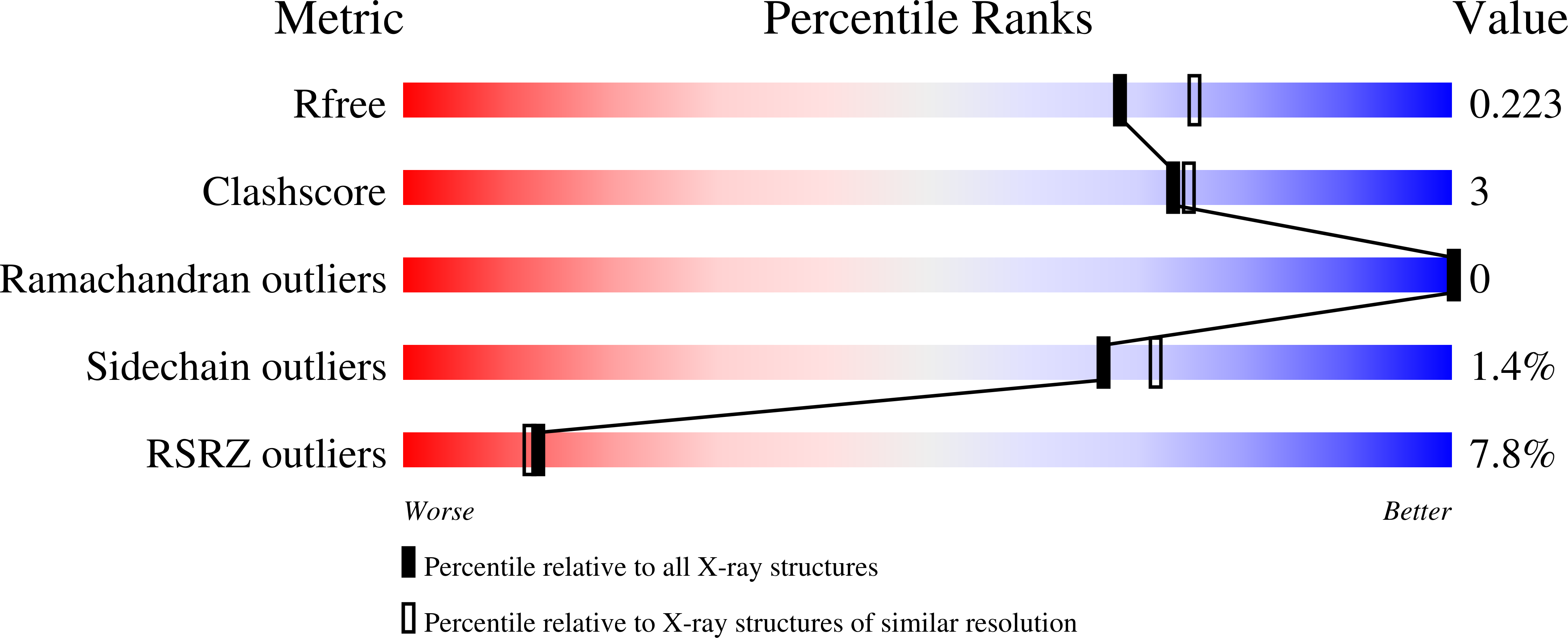 3WWT validation report