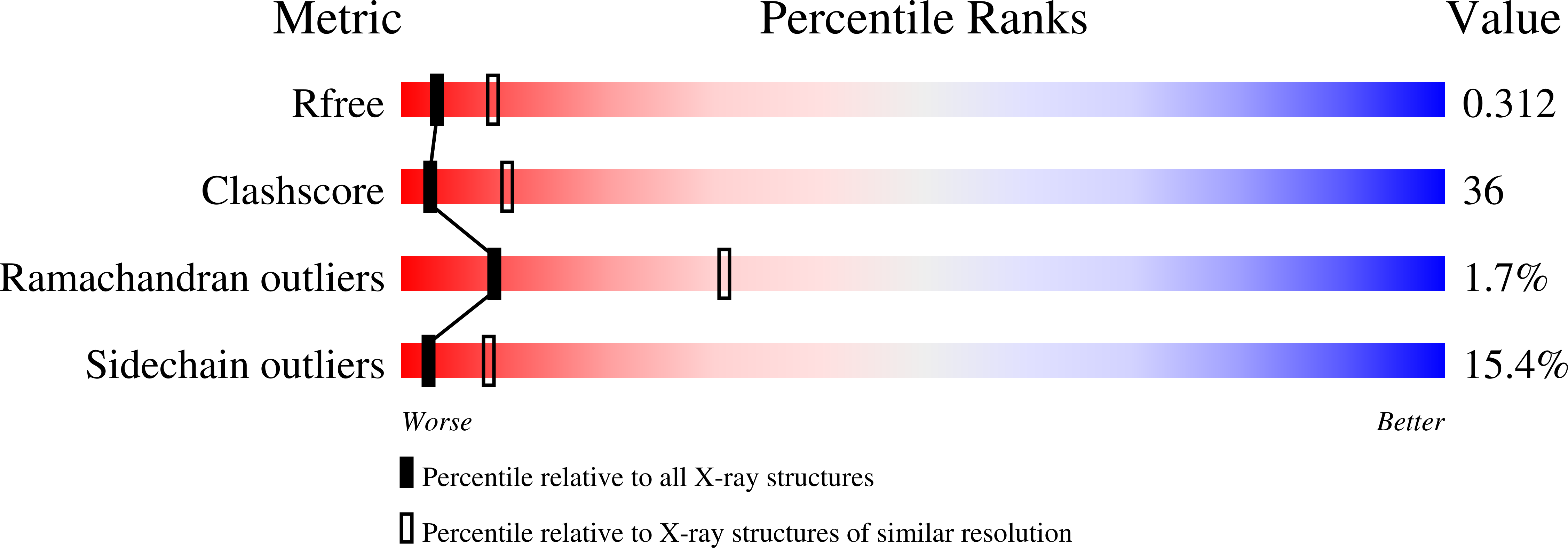 3WXI validation report