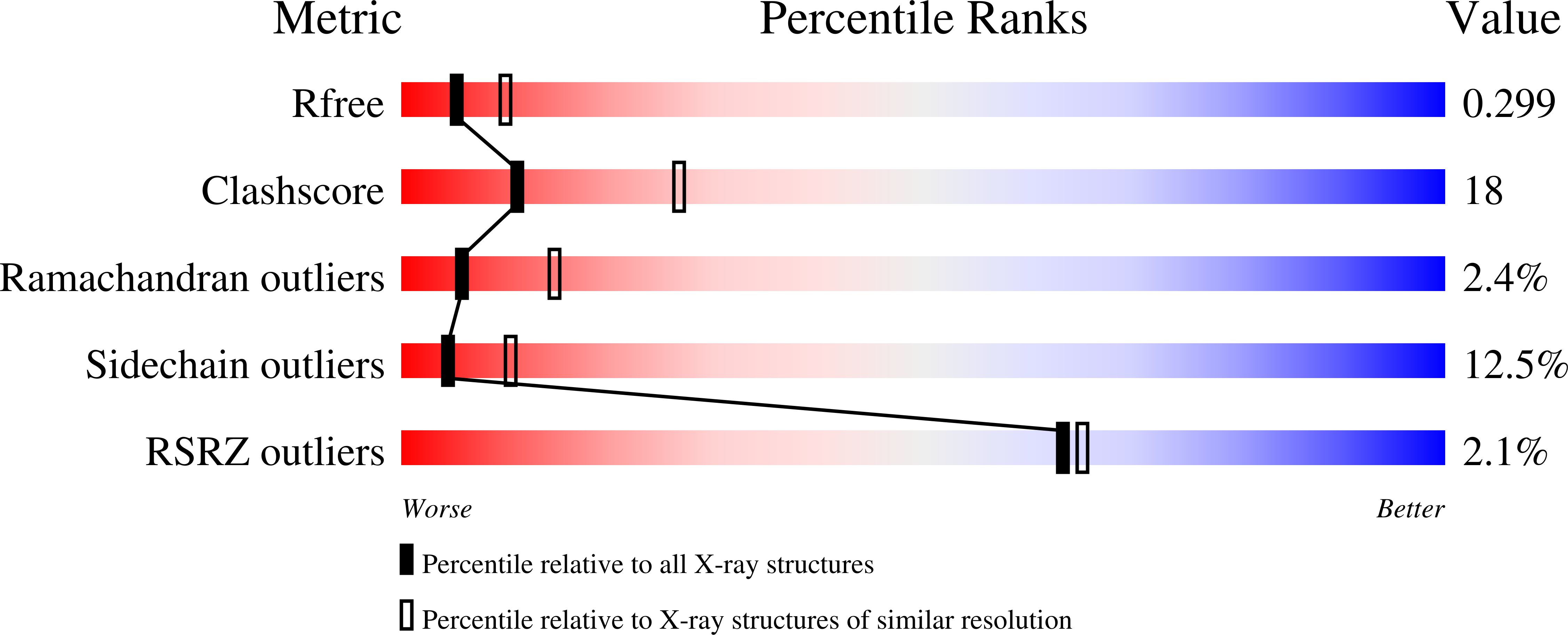3WXJ validation report