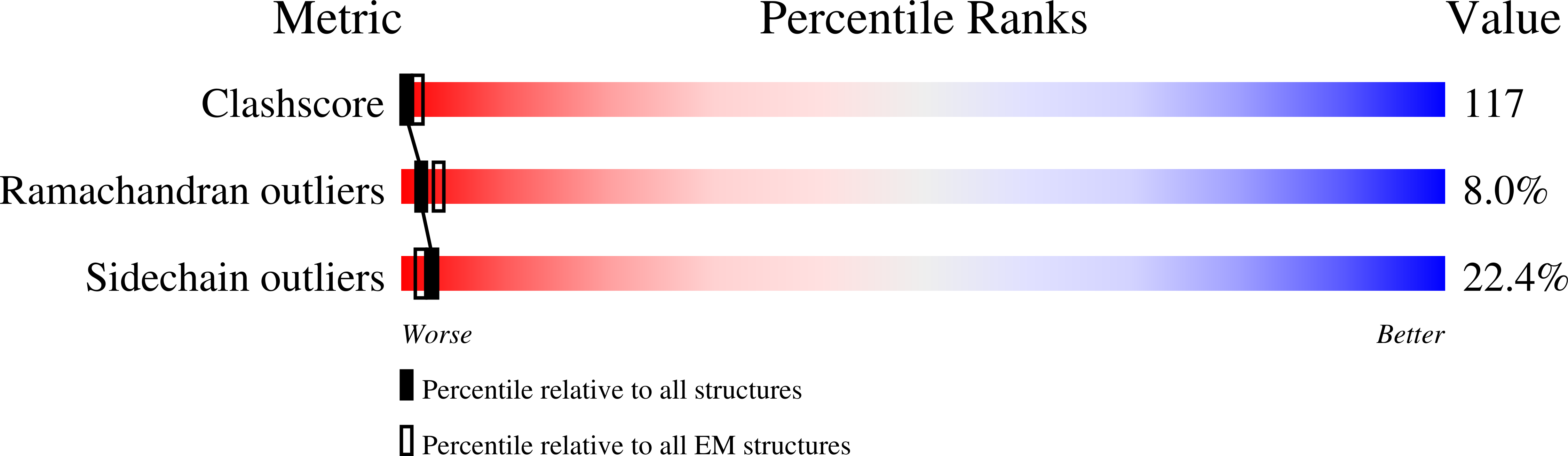 3ZBI validation report