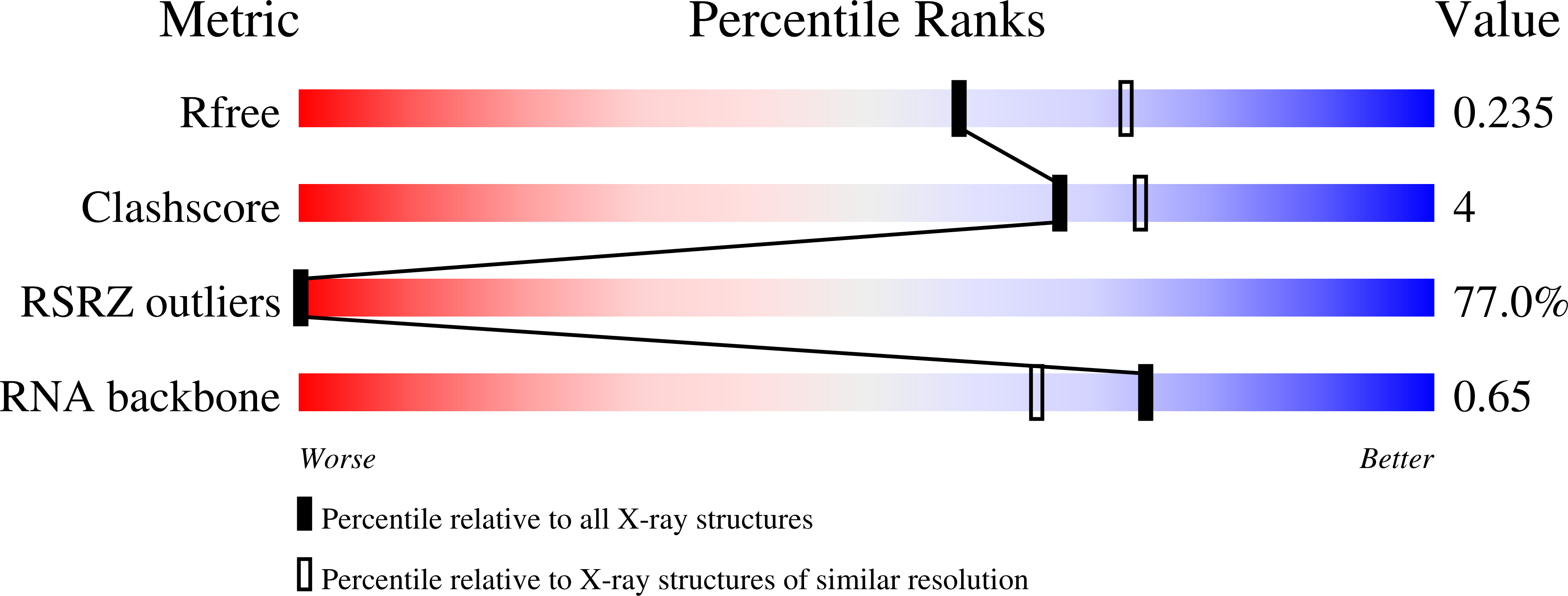 3ZD4 validation report