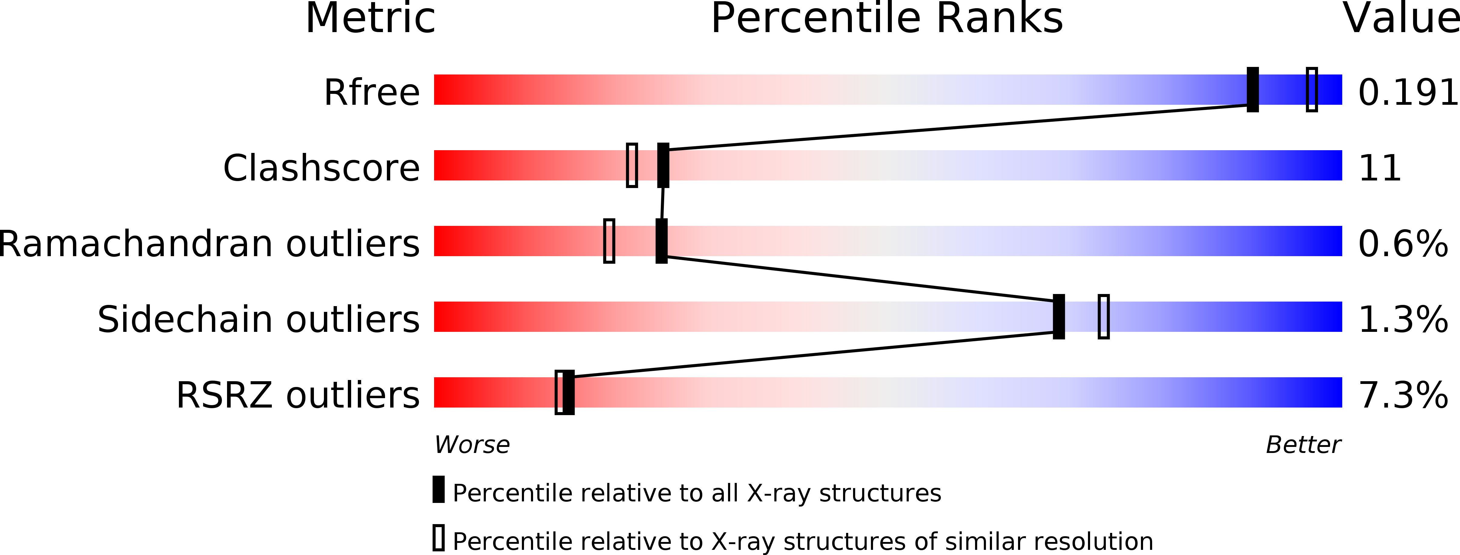 3ZGH validation report