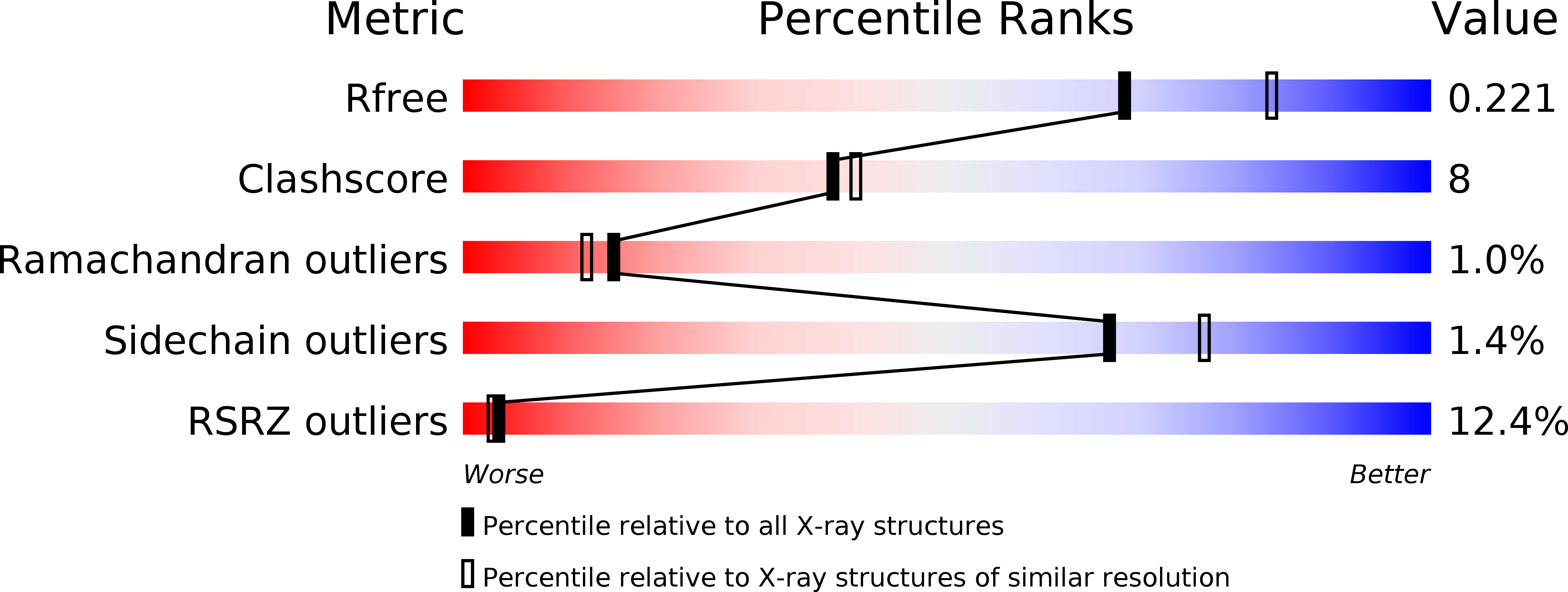 3ZGI validation report