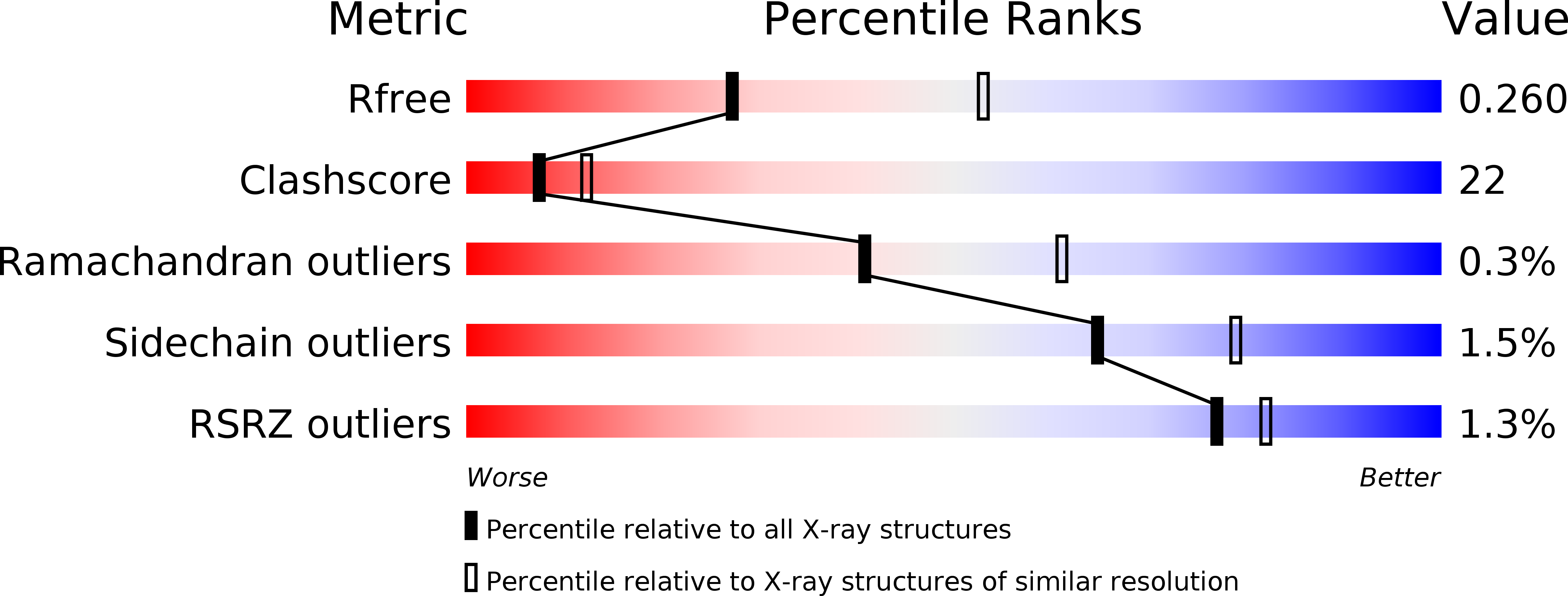 3ZH8 validation report