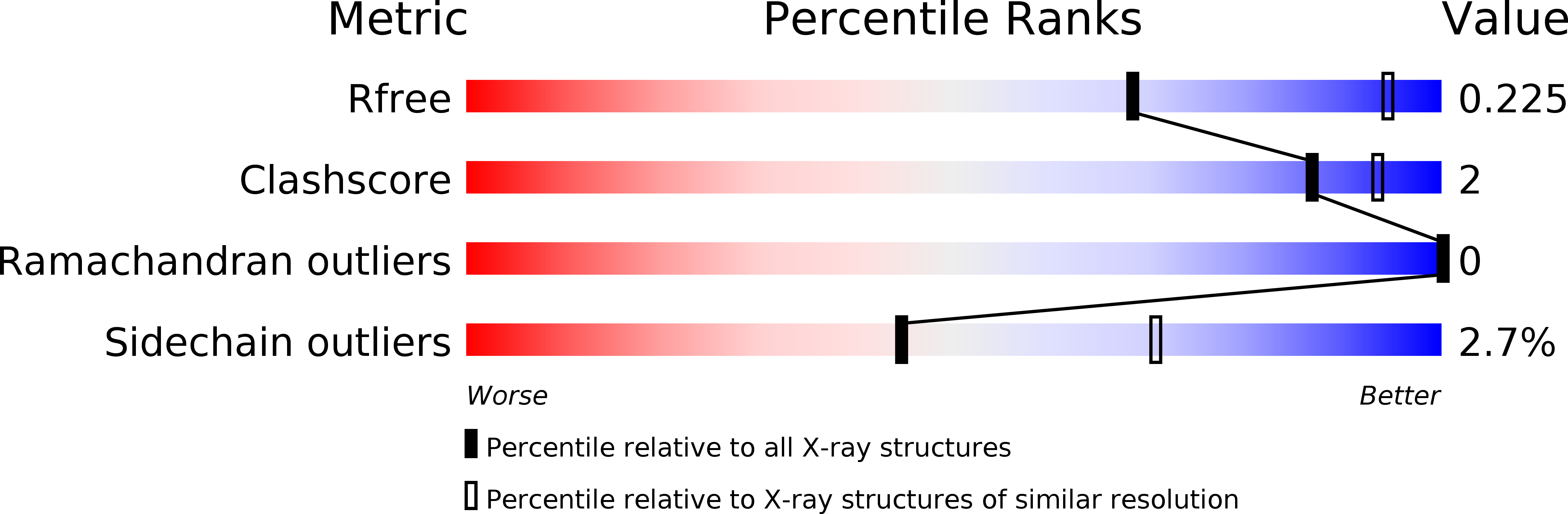 3ZHM validation report