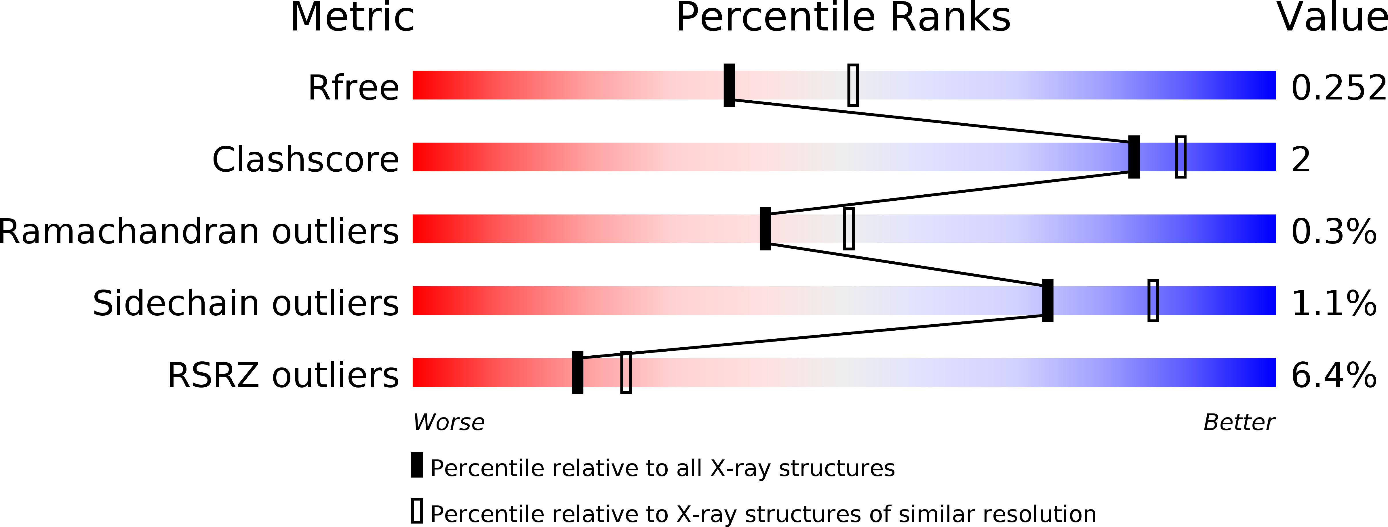 3ZHU validation report