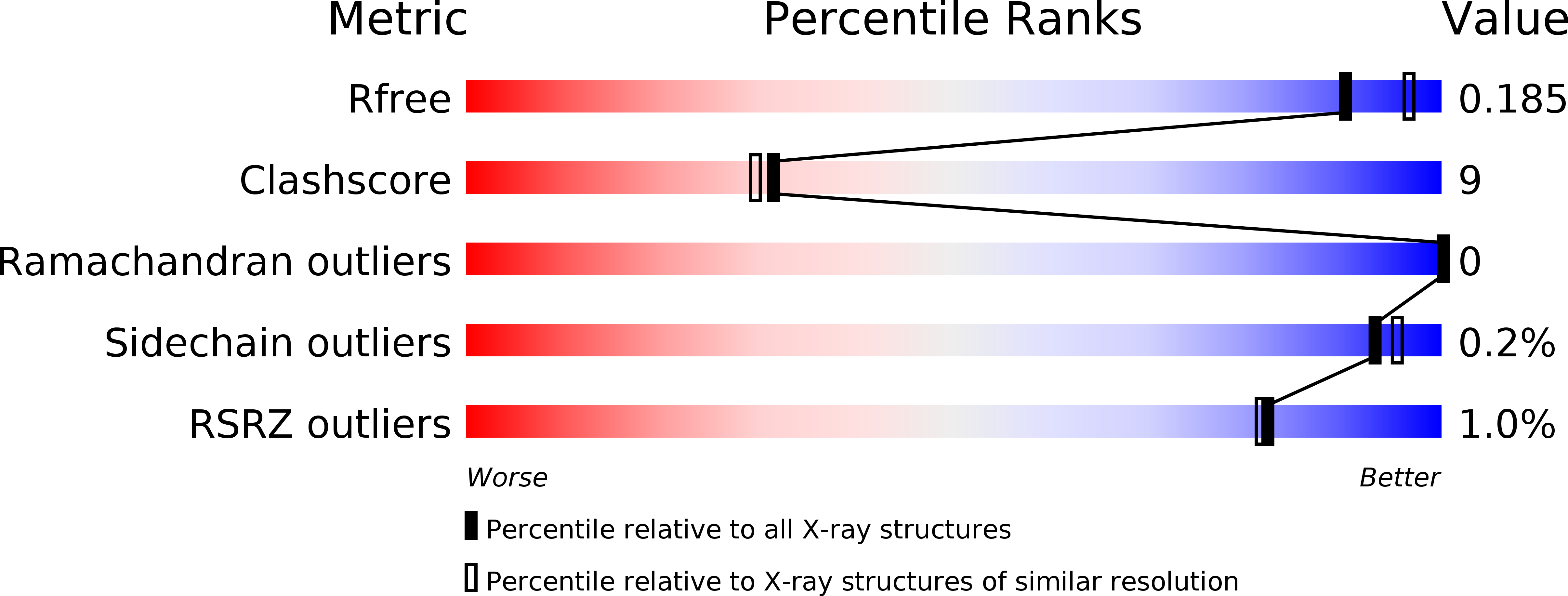 3ZIE validation report