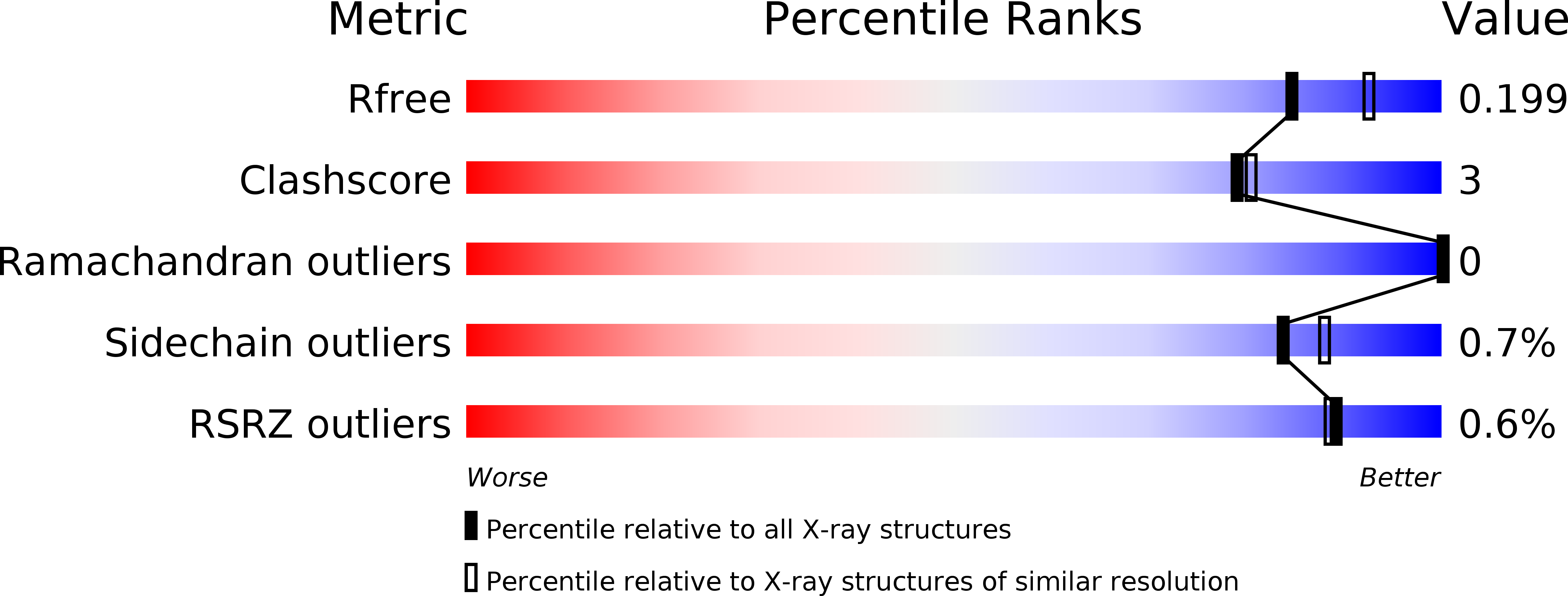 3ZIH validation report