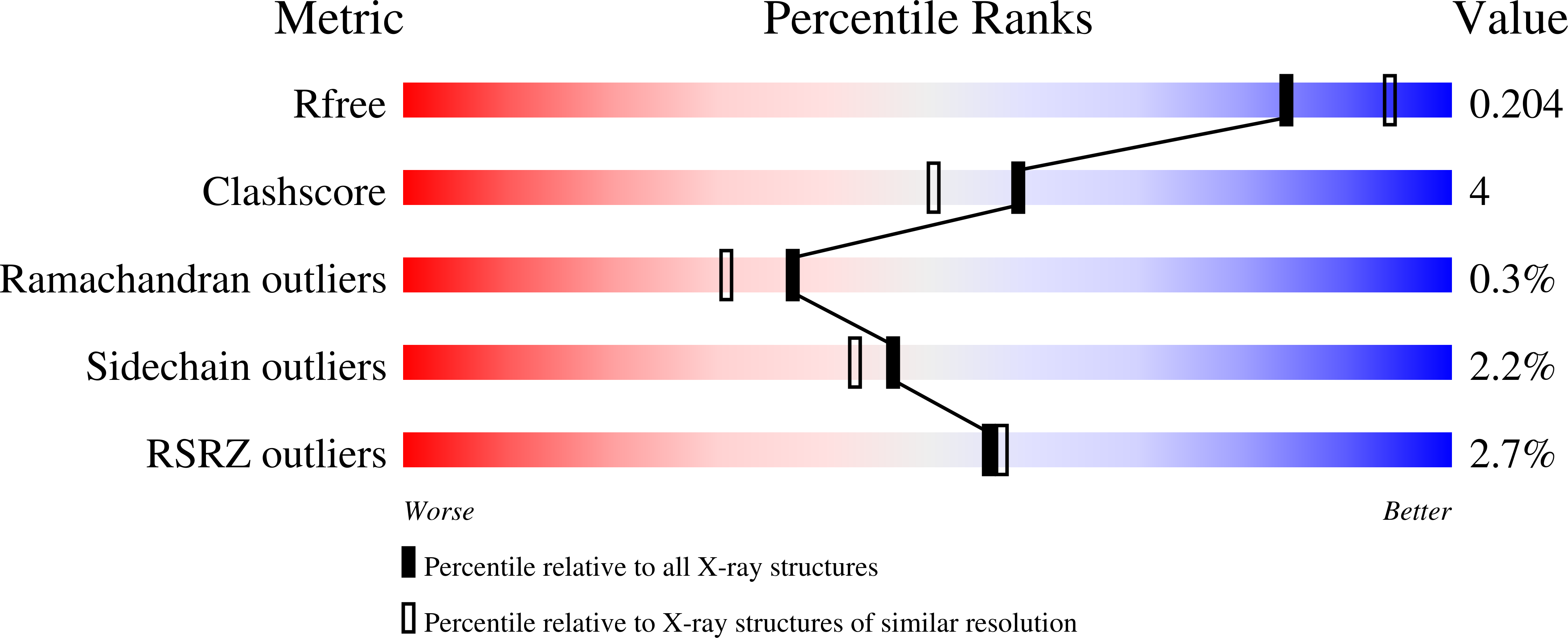 3ZIU validation report
