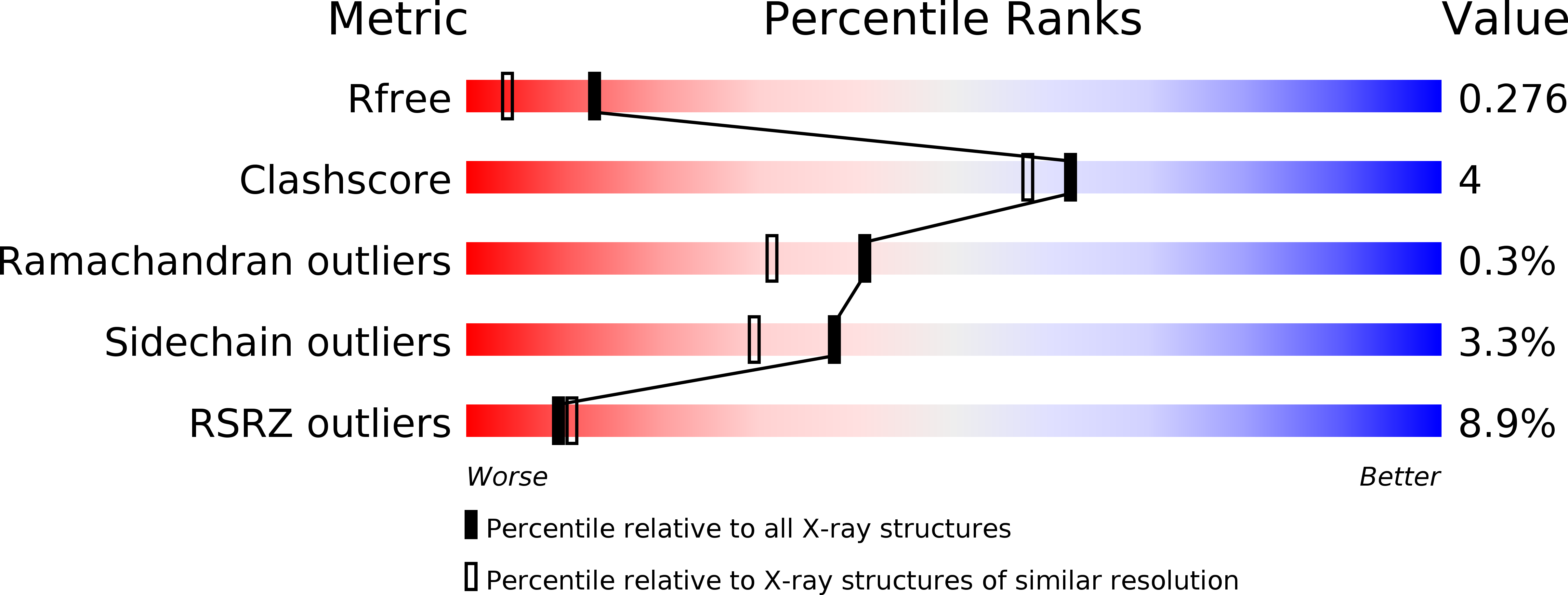3ZKG validation report