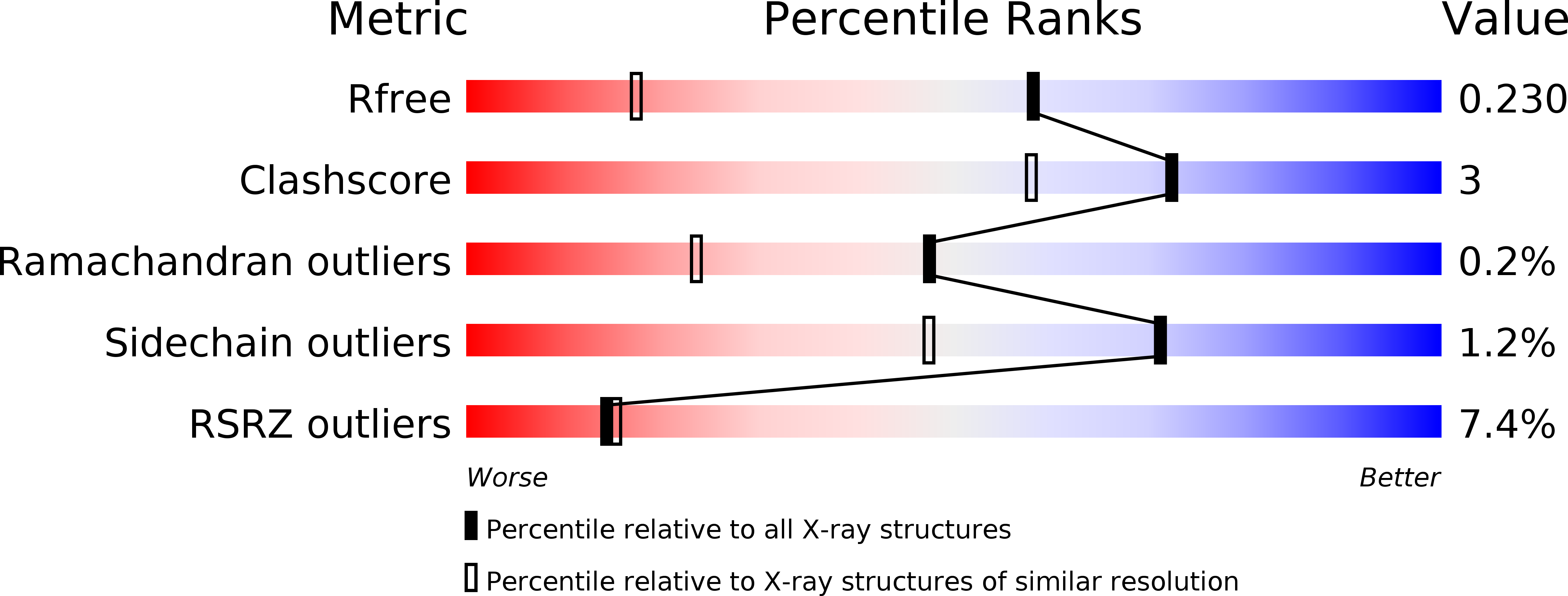 3ZKQ validation report