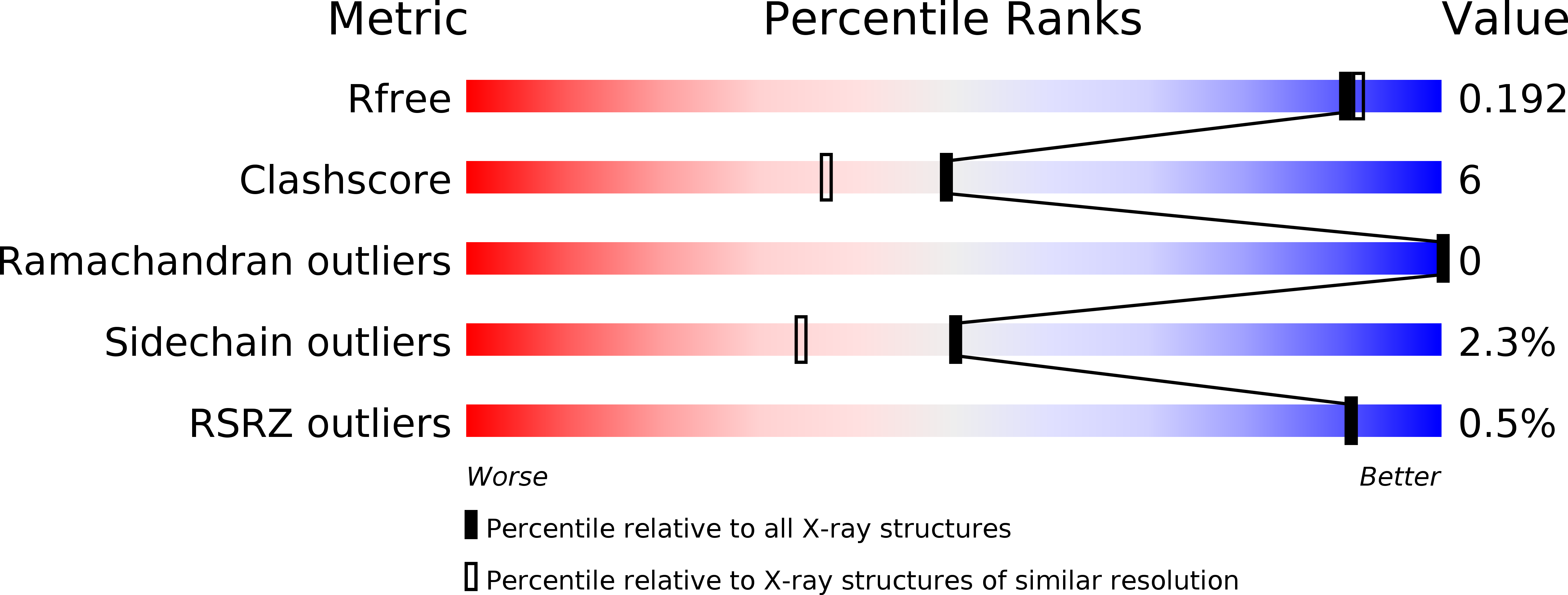 3ZLB validation report