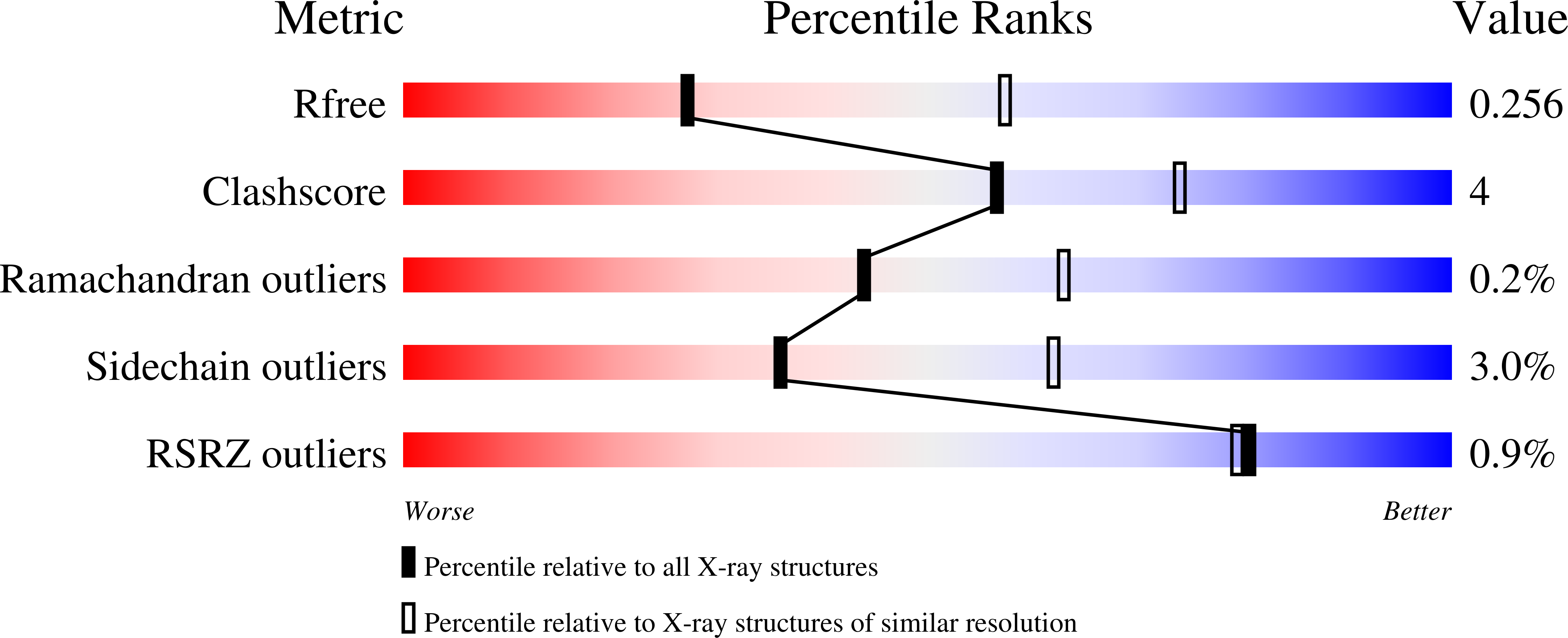 3ZM8 validation report