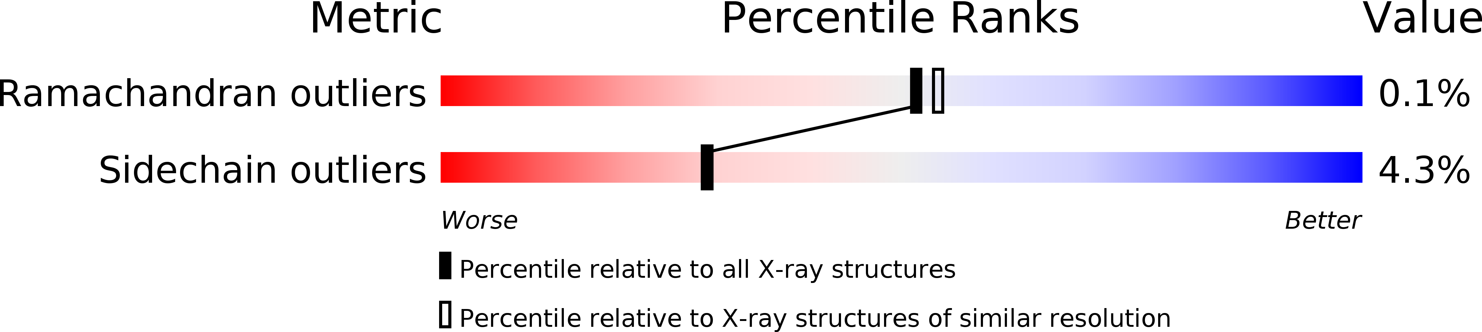 3ZNJ validation report
