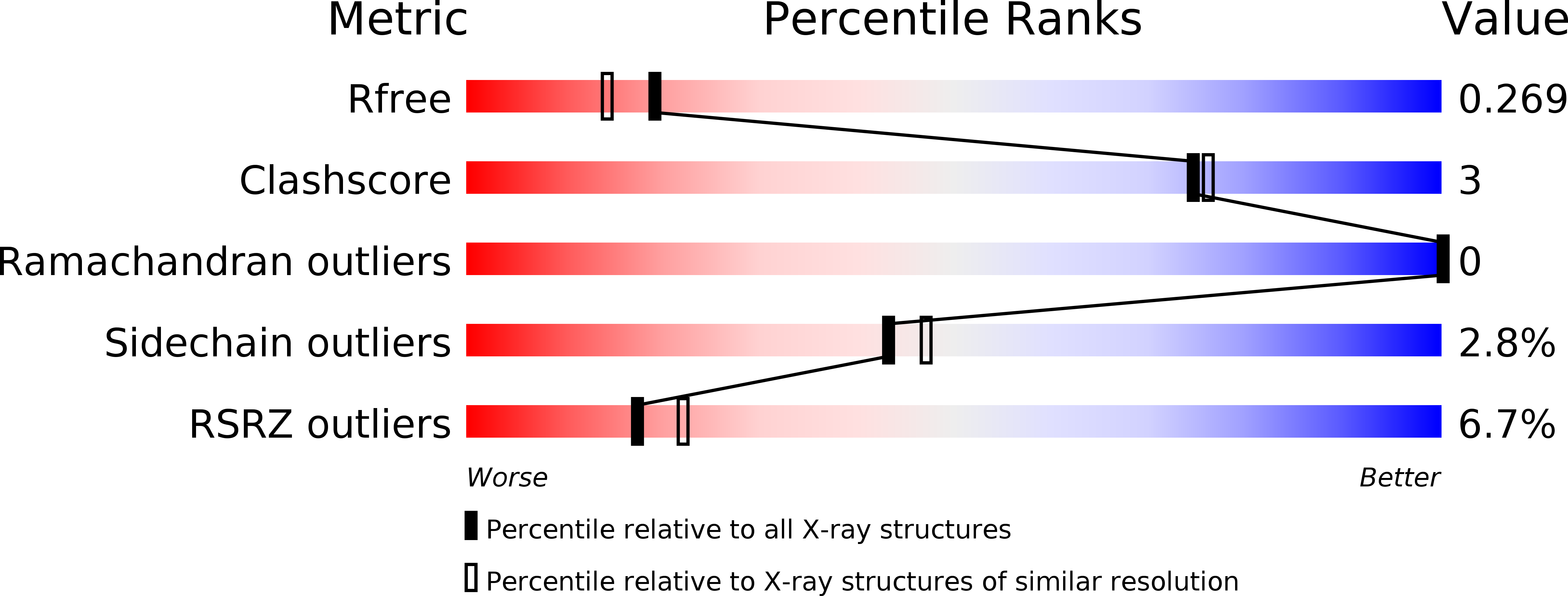 3ZOV validation report