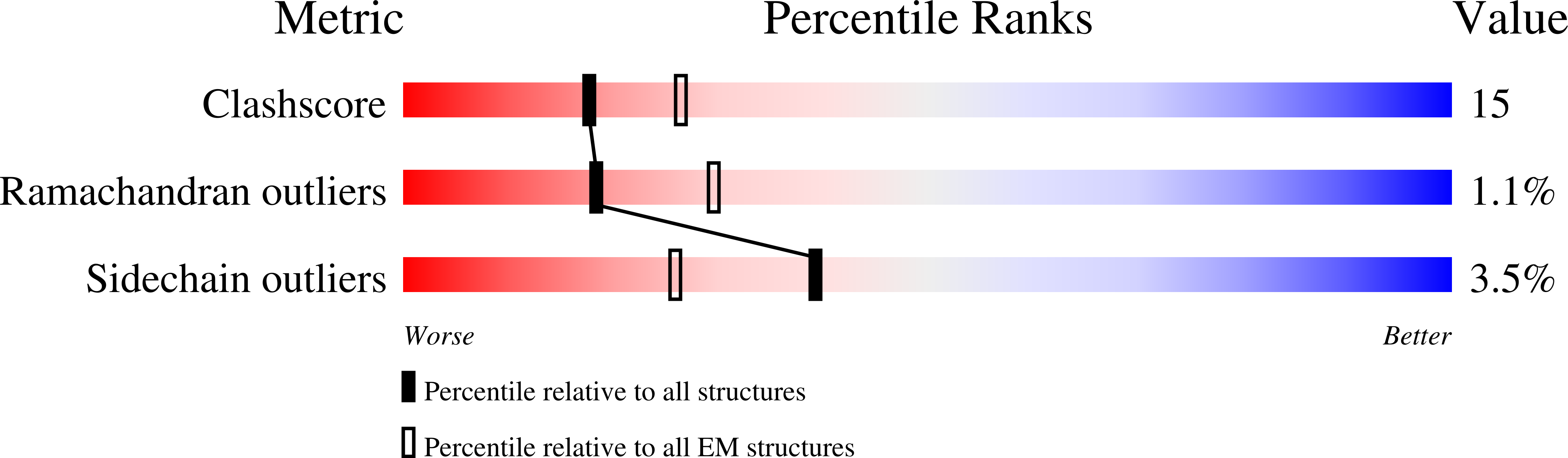 3ZQ1 validation report