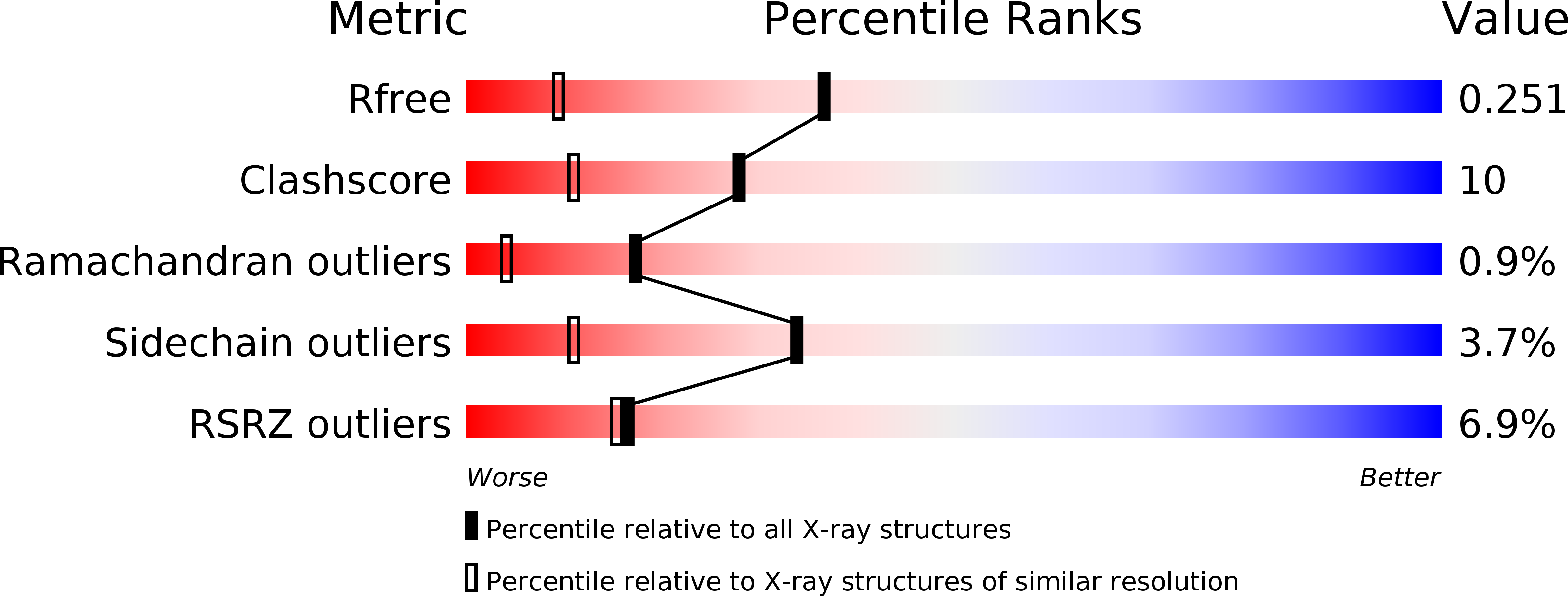 3ZQH validation report