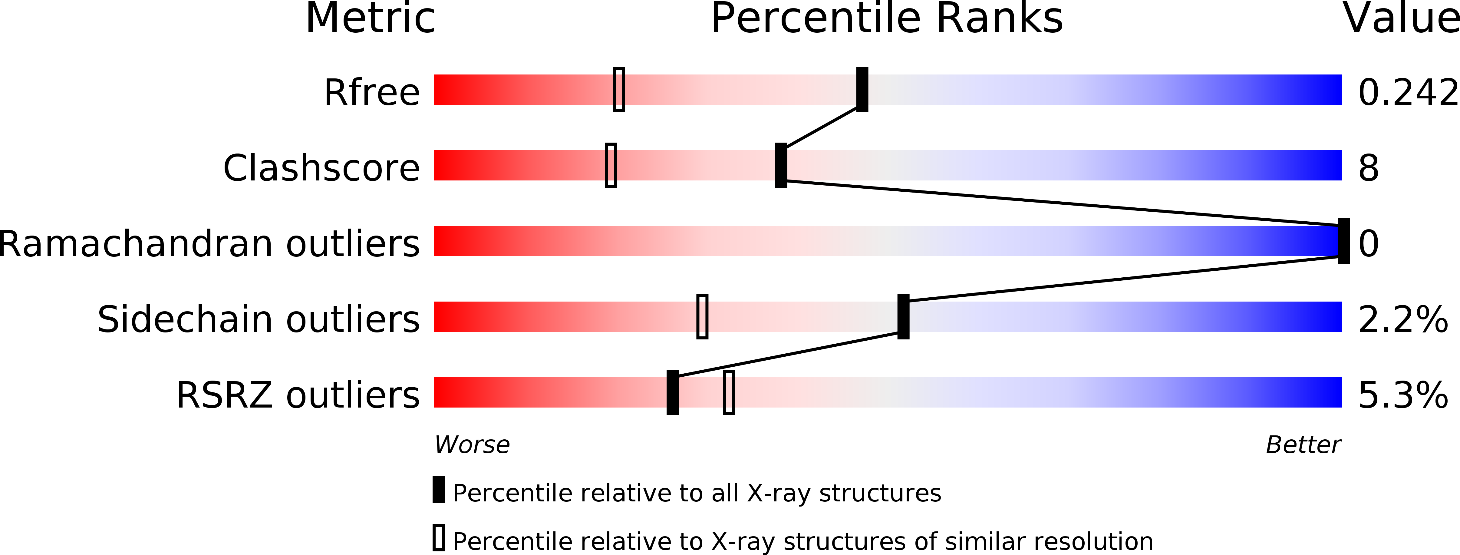 3ZRG validation report