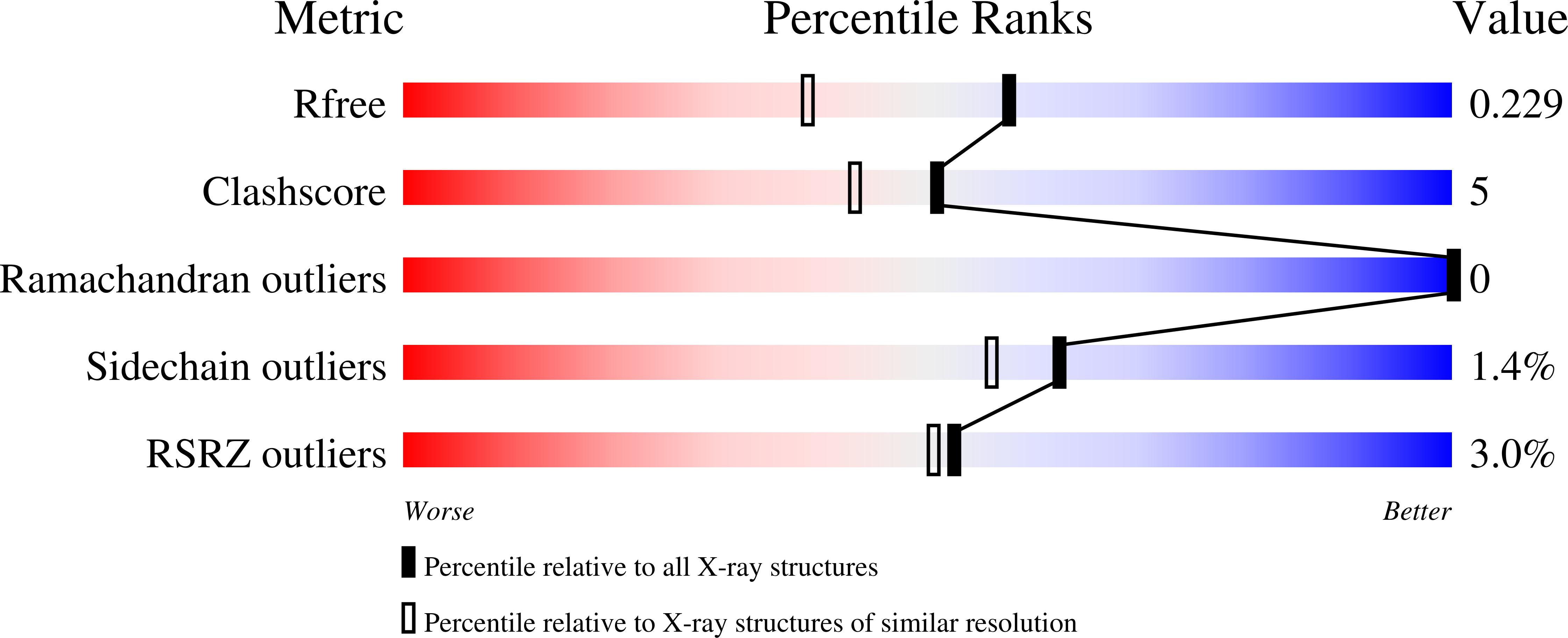 3ZRI validation report