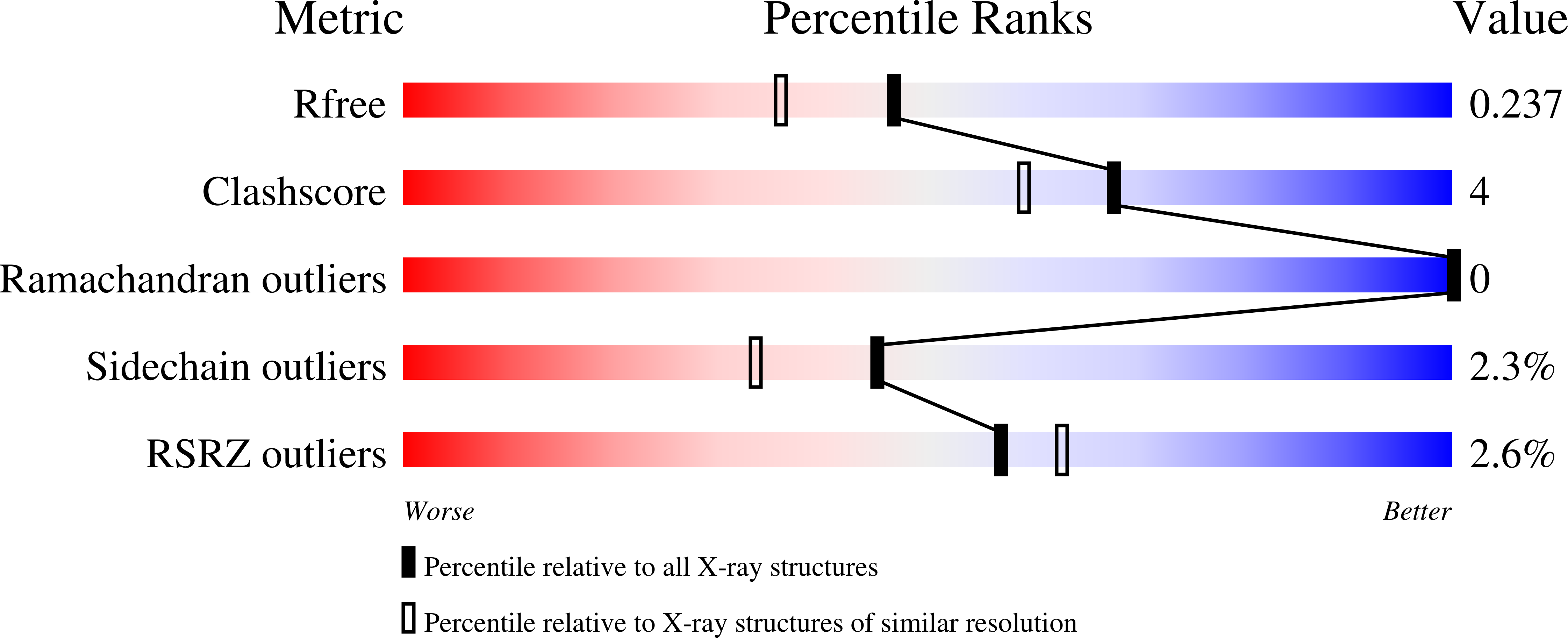 3ZRJ validation report