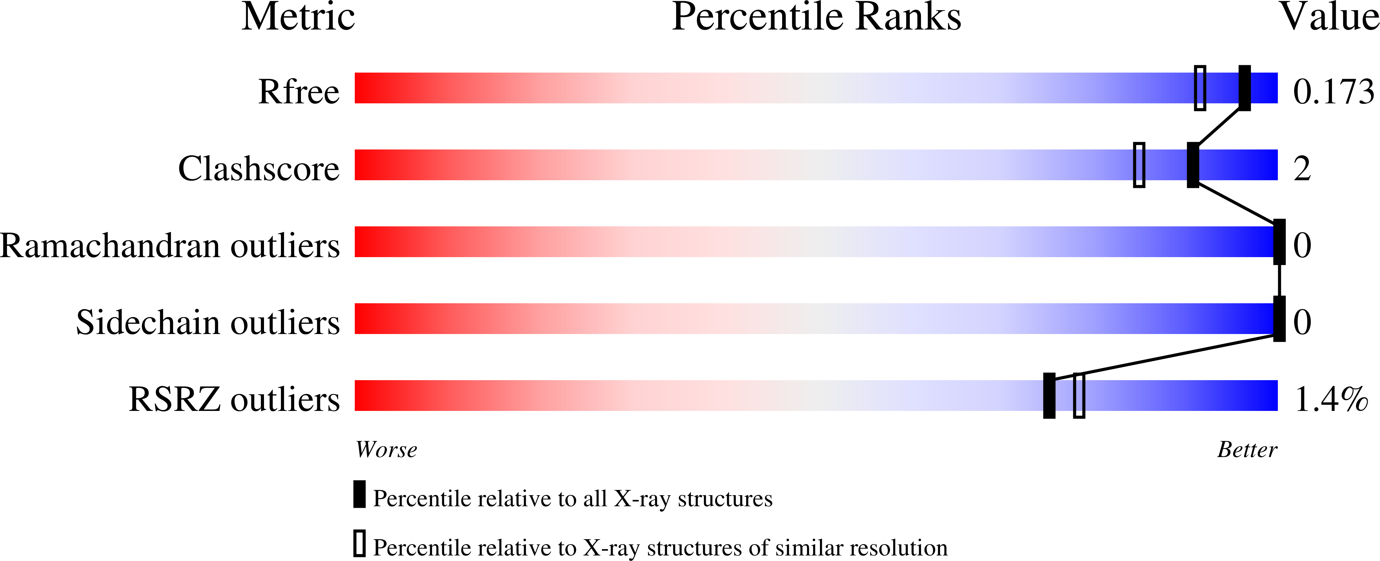 3ZTO validation report